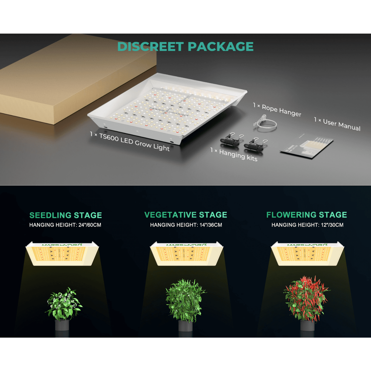 Mars Hydro TS600 LED grow light package contents and height adjustments for seedling, vegetative, and flowering stages.