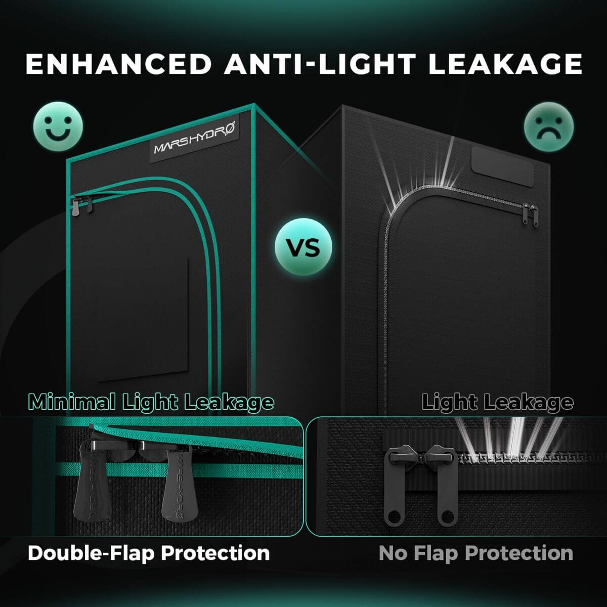 Comparison of Mars Hydro grow tent's enhanced anti-light leakage features with double-flap and no flap protection.