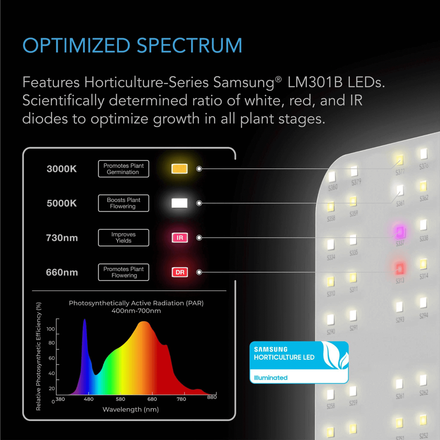 AC Infinity IONBOARD S22, Full Spectrum LED Grow Light 100W, Samsung LM301B, 2x2 Ft. Coverage | AC-IBS22 | Grow Tents Depot | Grow Lights | 819137022515