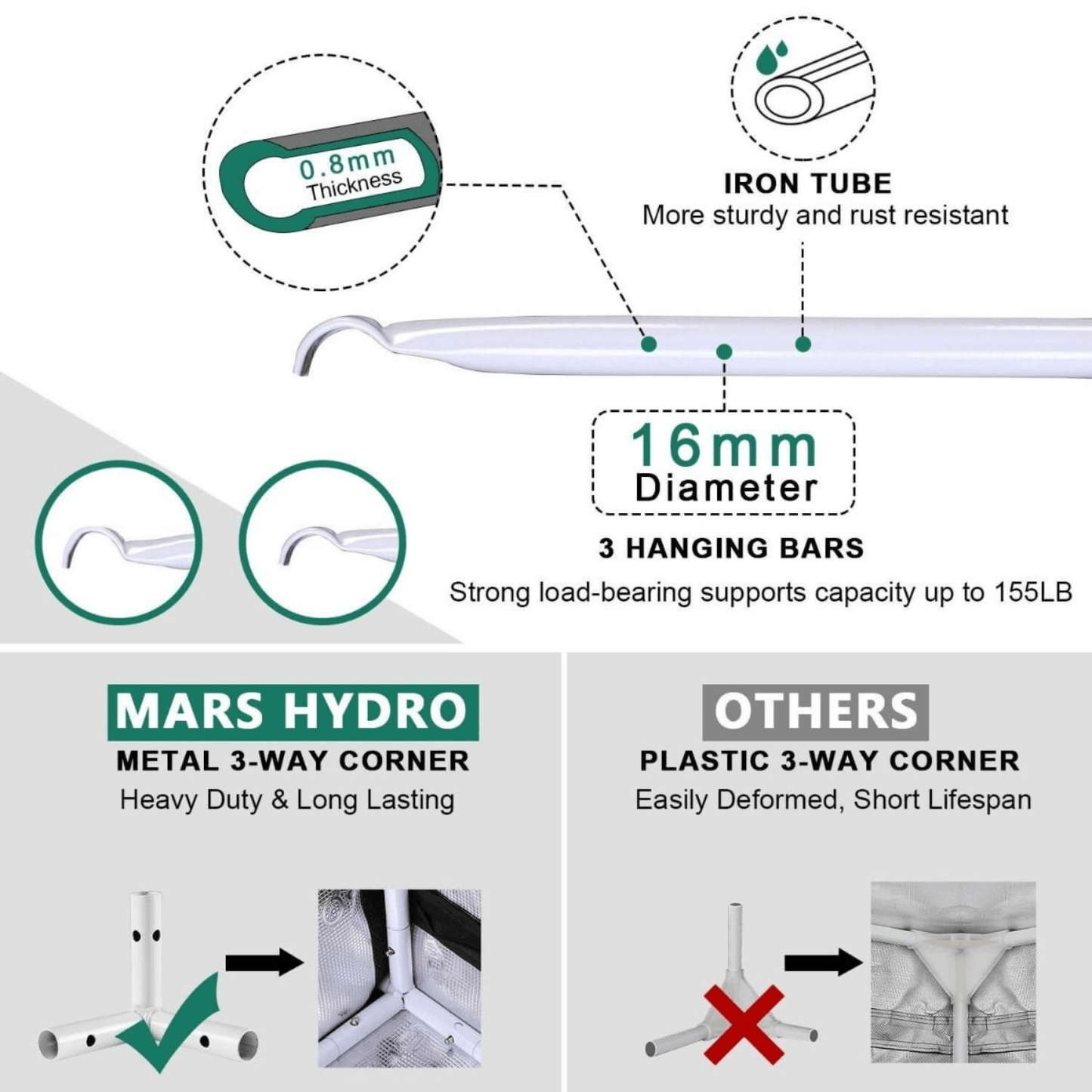 Mars Hydro 5' x 5' x 6' 8" (150cm x 150cm x 200cm) Indoor Grow Tent | MH-150X150X200 | Grow Tents Depot | Grow Tents | 686494416932
