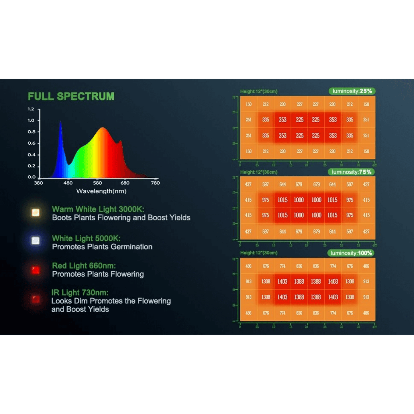 Mars Hydro TSL 2000 300W Dimmable Full Spectrum LED Grow Light | MH-TSL-2000 | Grow Tents Depot | Grow Lights | 799632839491