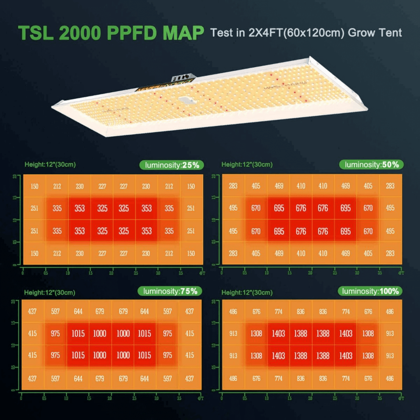 Mars Hydro TSL 2000 300W Dimmable Full Spectrum LED Grow Light | MH-TSL-2000 | Grow Tents Depot | Grow Lights | 799632839491