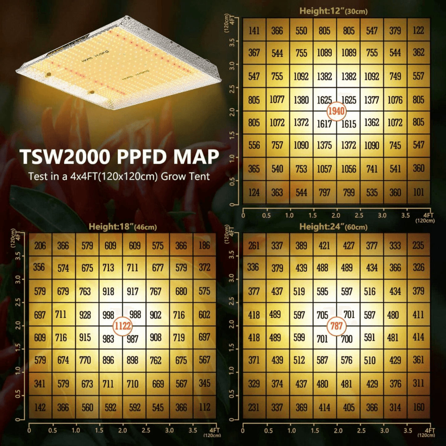 Mars Hydro TSW 2000 300W Dimmable Full Spectrum LED Grow Light | MH-TSW-2000 | Grow Tents Depot | Grow Lights | 0600740982293