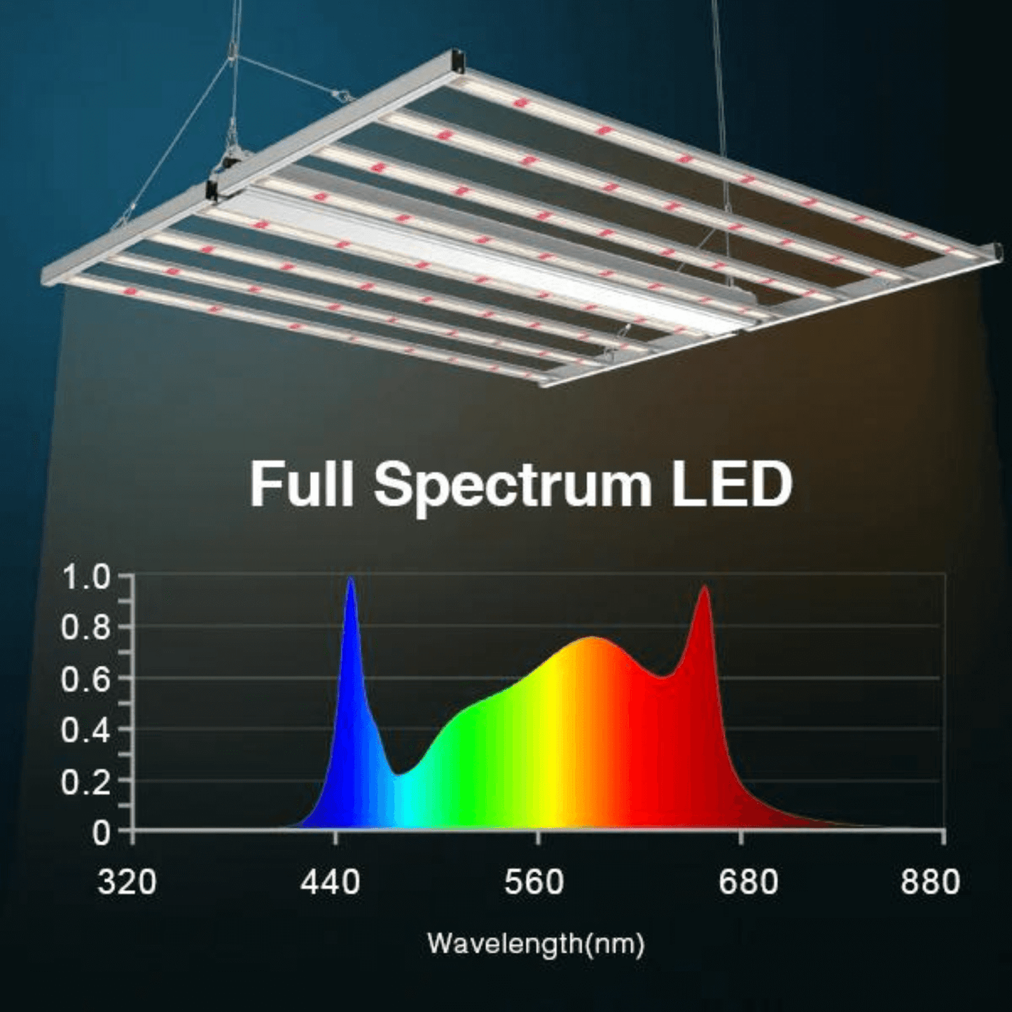 Medic Grow Fold-8 720W Full Spectrum LED Grow Light | Fold-8 | Grow Tents Depot | Grow Lights |