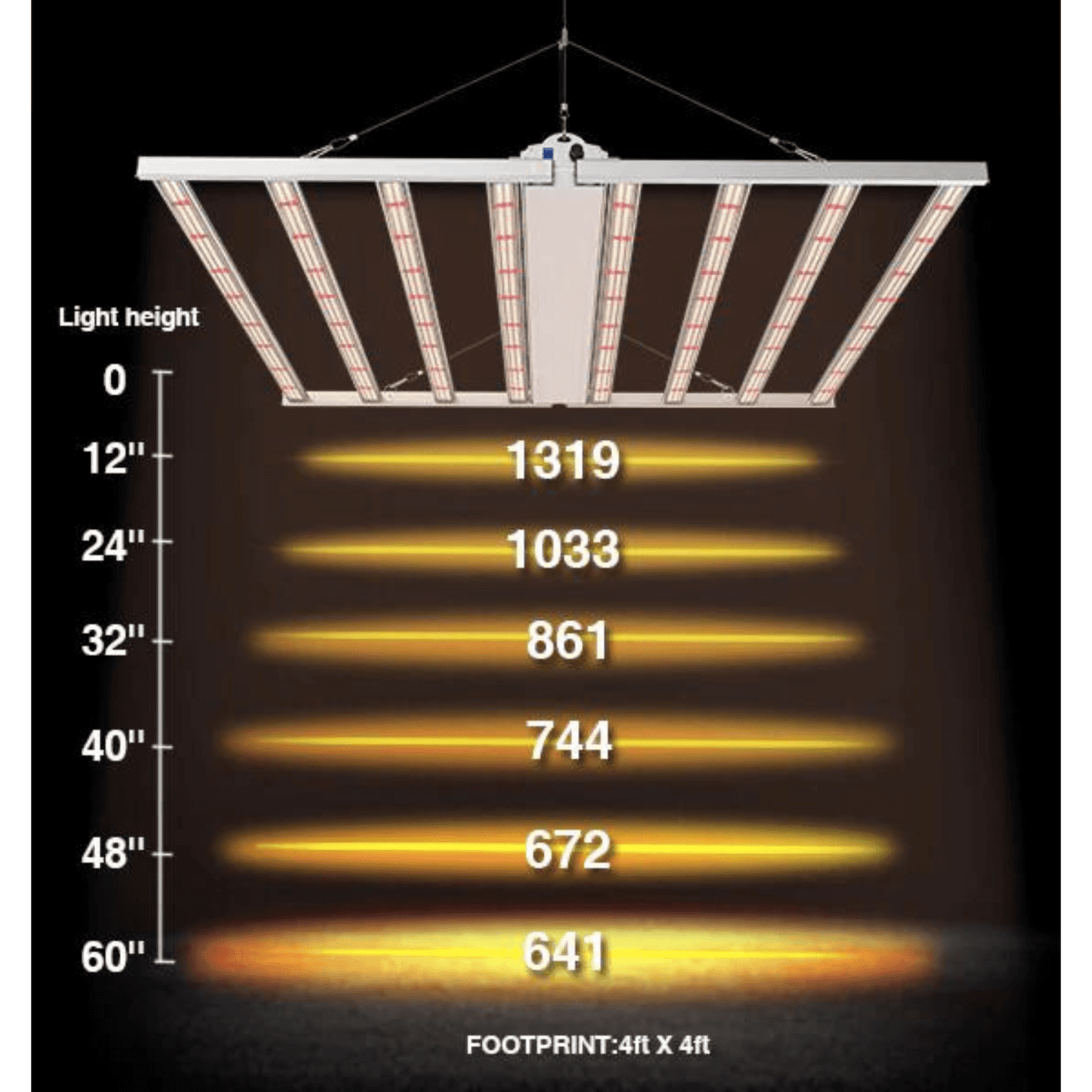 Medic Grow Fold-8 720W Full Spectrum LED Grow Light | Fold-8 | Grow Tents Depot | Grow Lights |
