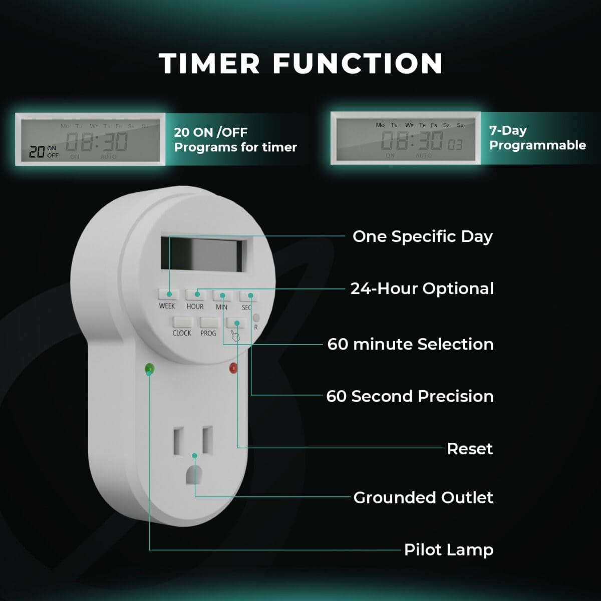 Mars Hydro 7-Day Programmable Digital Timer features with timer functions and user-friendly controls.