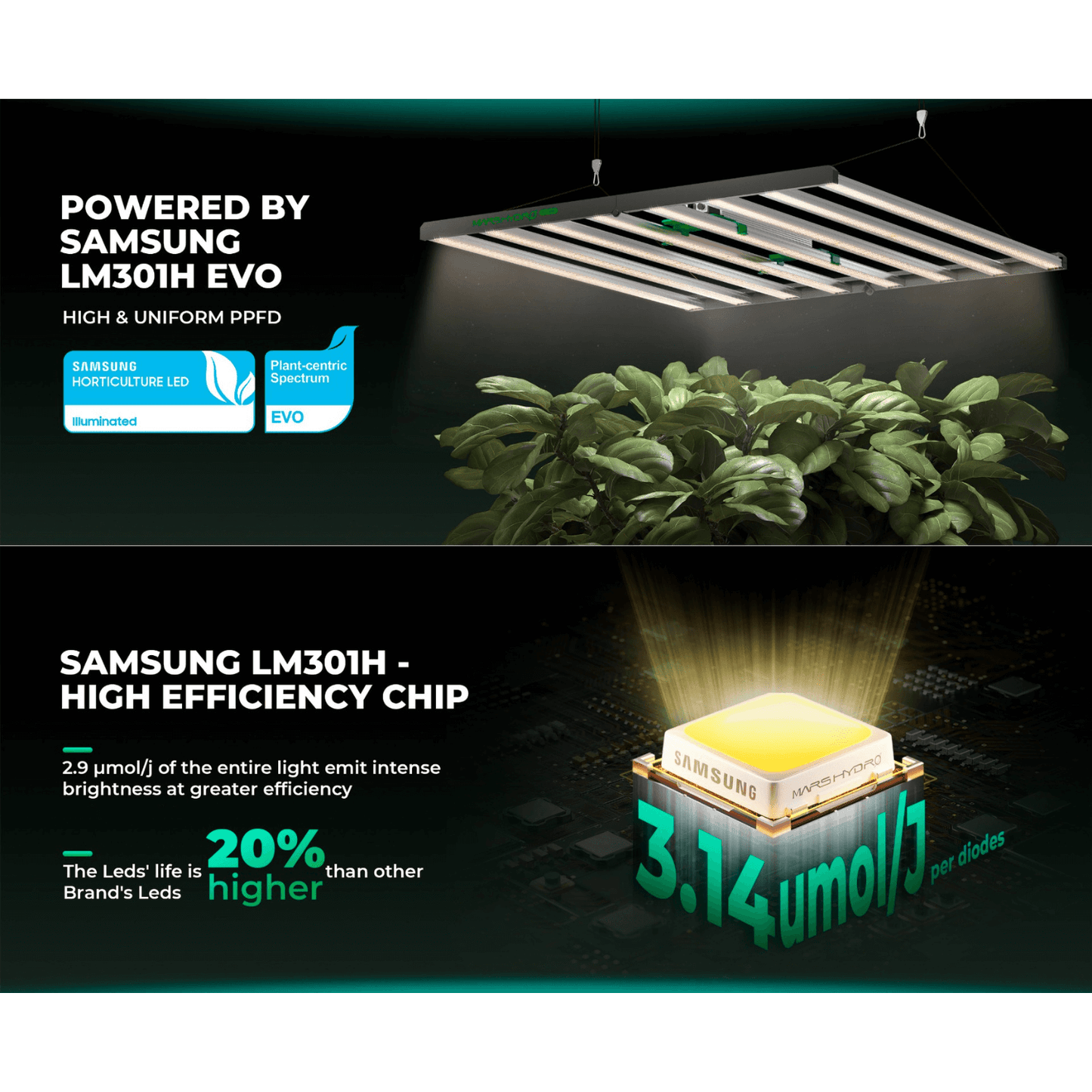 Mars Hydro FC1000W-EVO 1000W Smart Grow System Samsung LM301H LED Grow Light