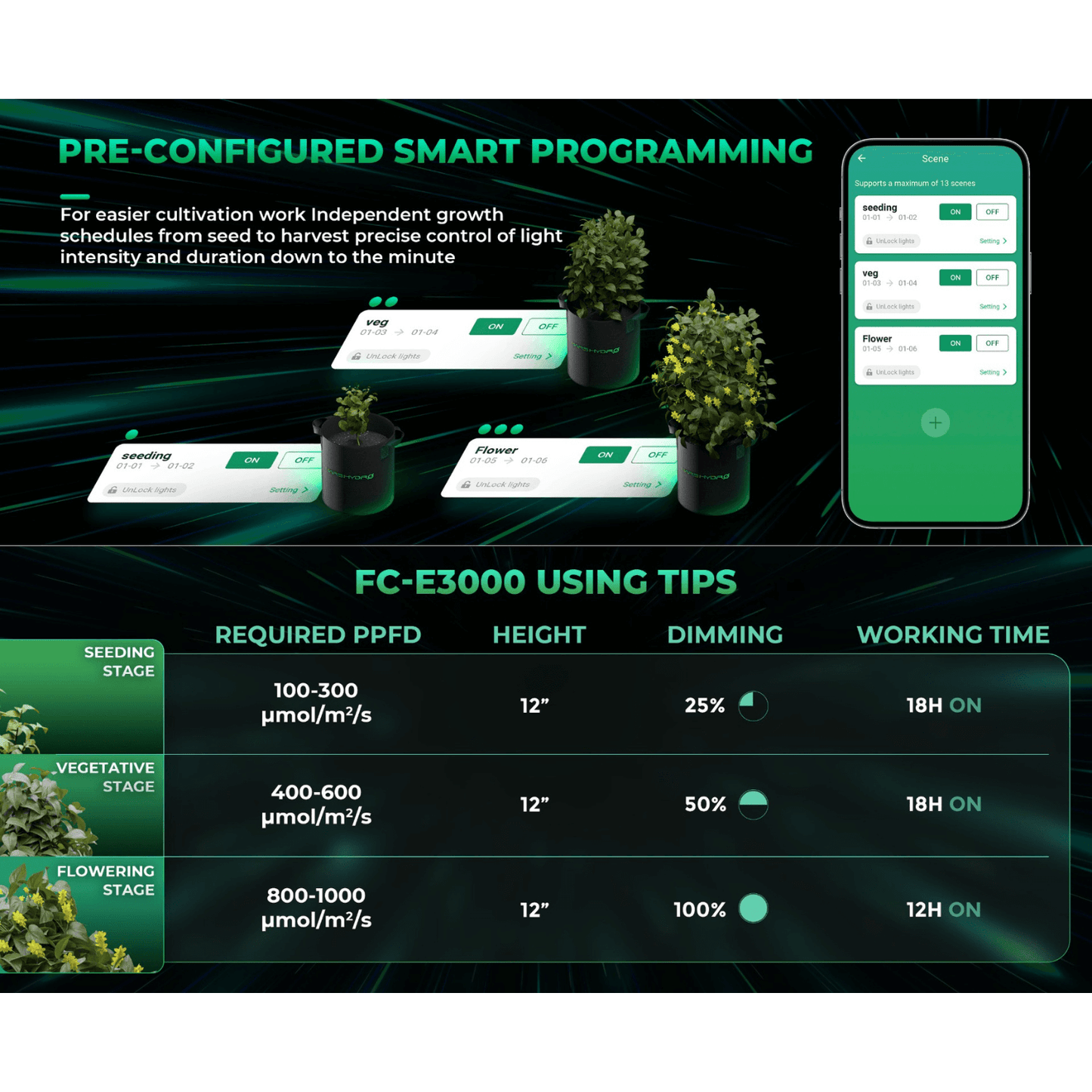 Mars Hydro FC-E3000 300W Bridgelux LED Grow Light