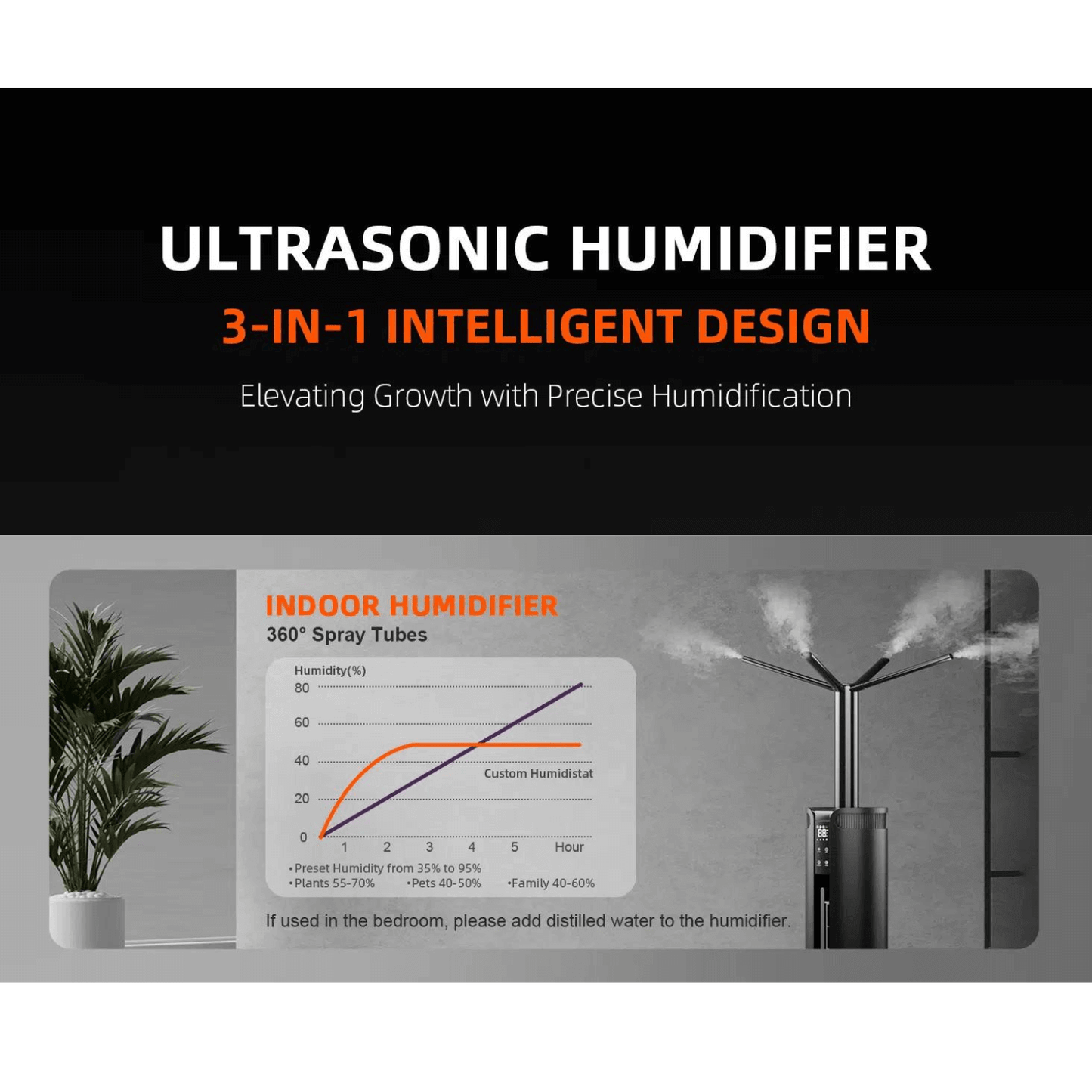 Ultrasonic humidifier with 3-in-1 intelligent design for precise humidity control, ideal for plant growth and indoor environments.