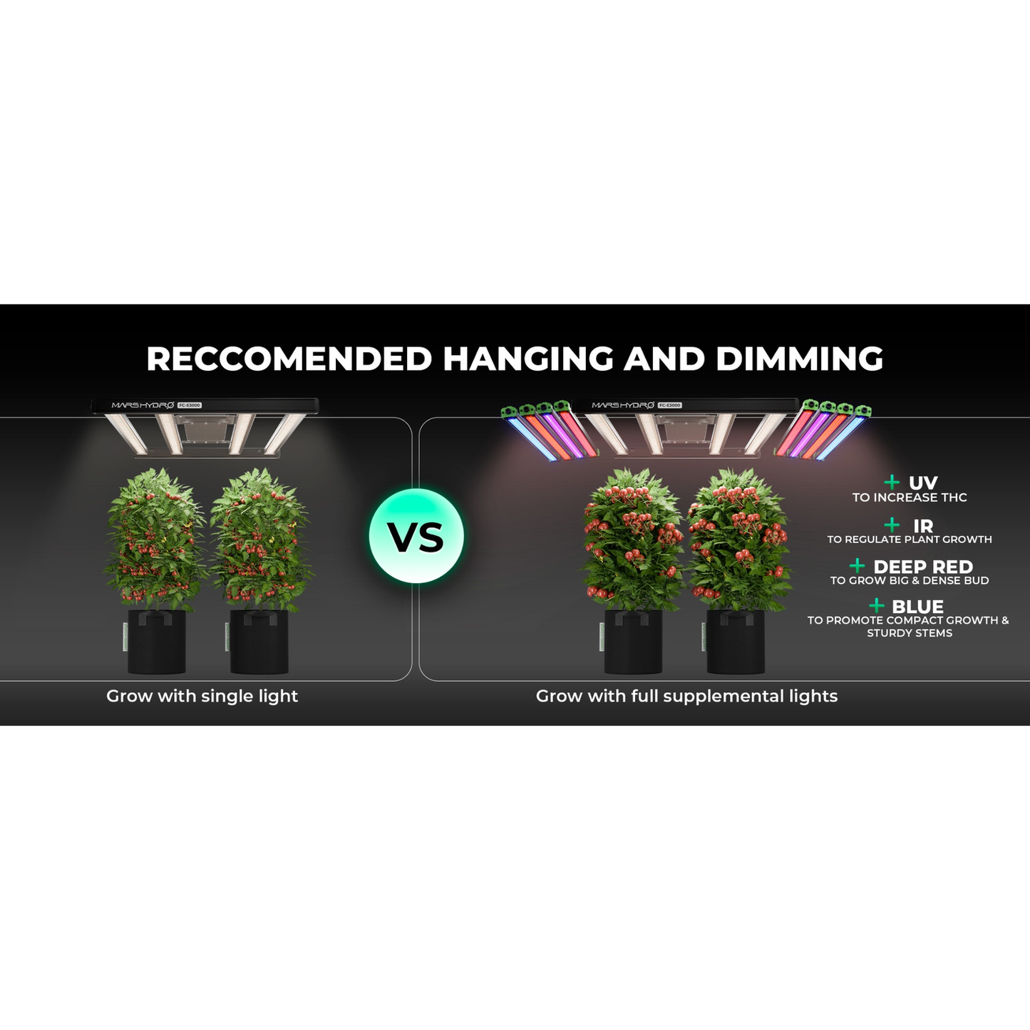 Mars Hydro FC-E1000W 1000W Bridgelux CO2 PLUS Scalable LED Grow Light