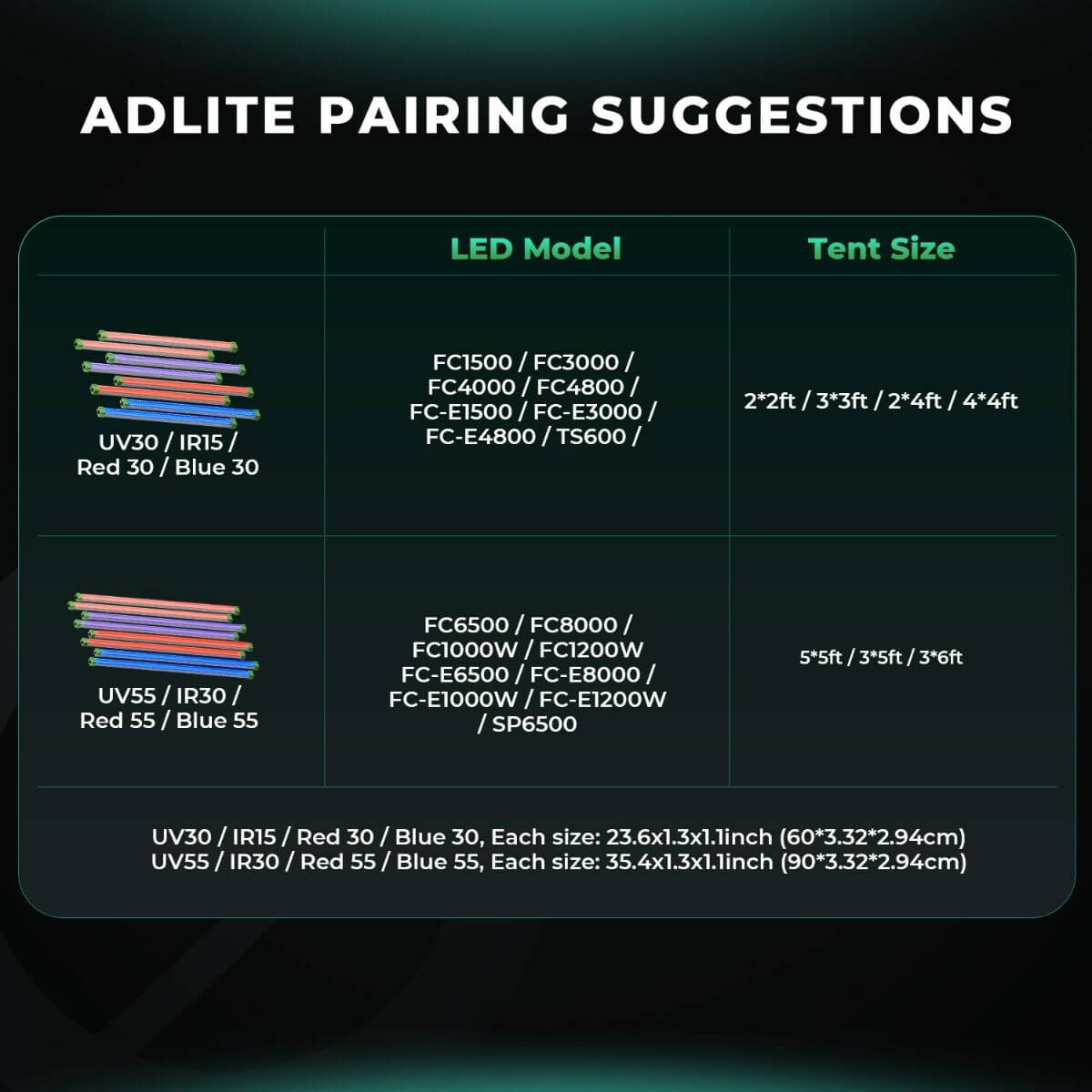 Adlite pairing suggestions for grow lights with compatible LED models and tent sizes.