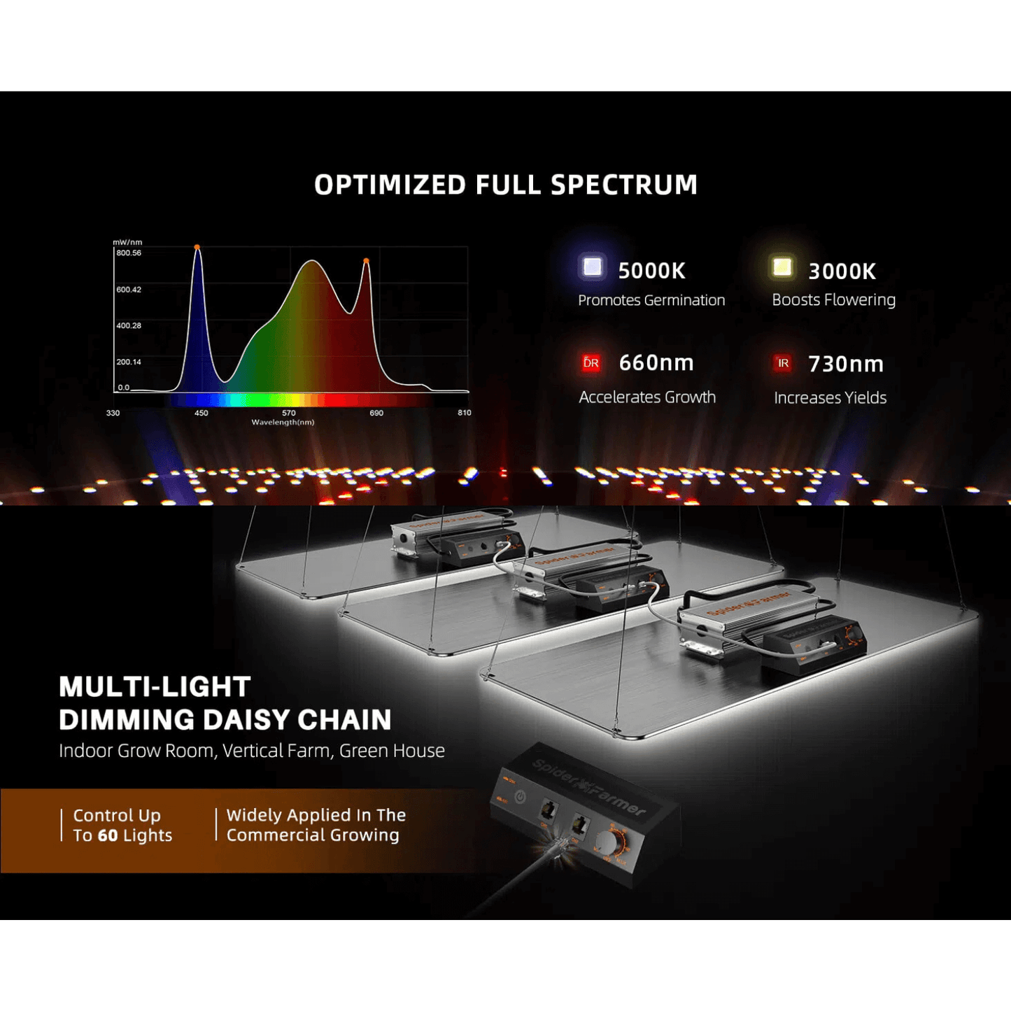 Spider Farmer SF2000 200W Dimmable Full Spectrum LED Grow Light