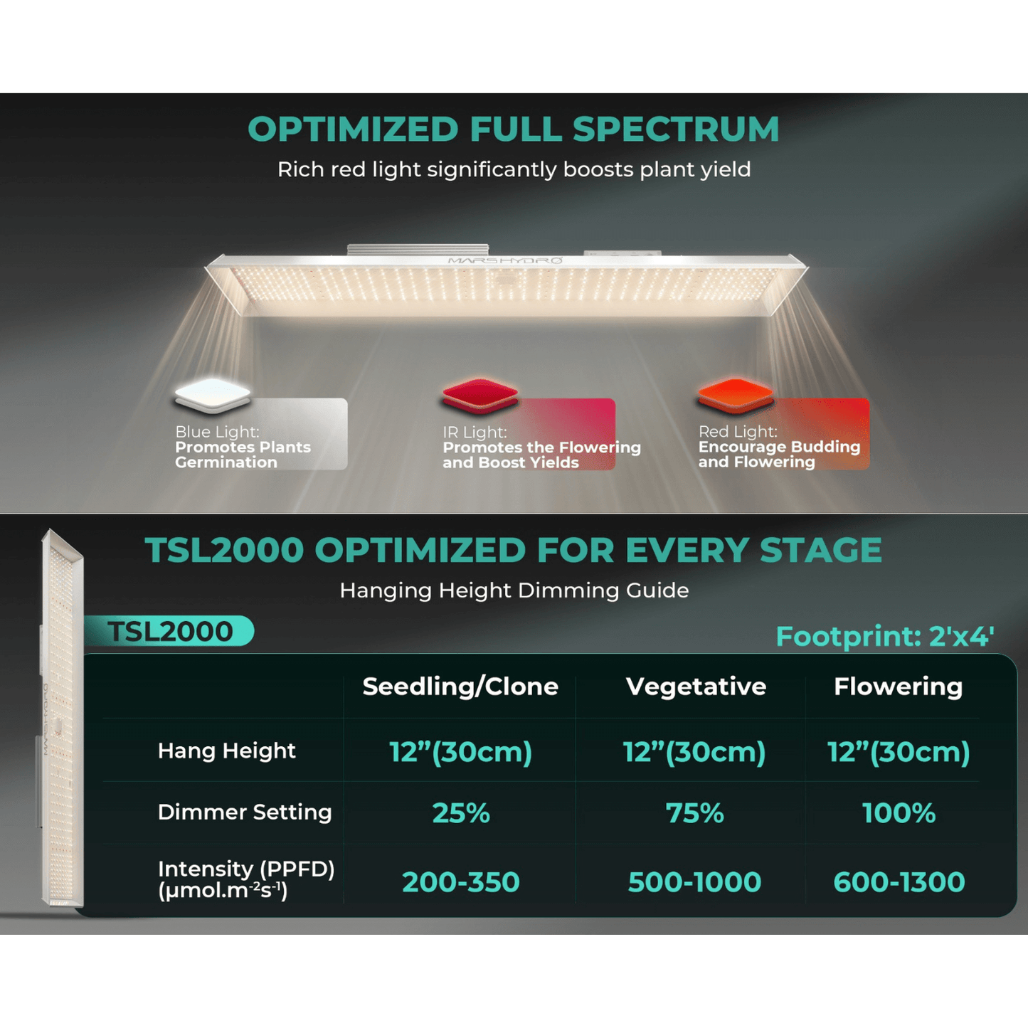 Mars Hydro TSL 2000 300W Dimmable Full Spectrum LED Grow Light