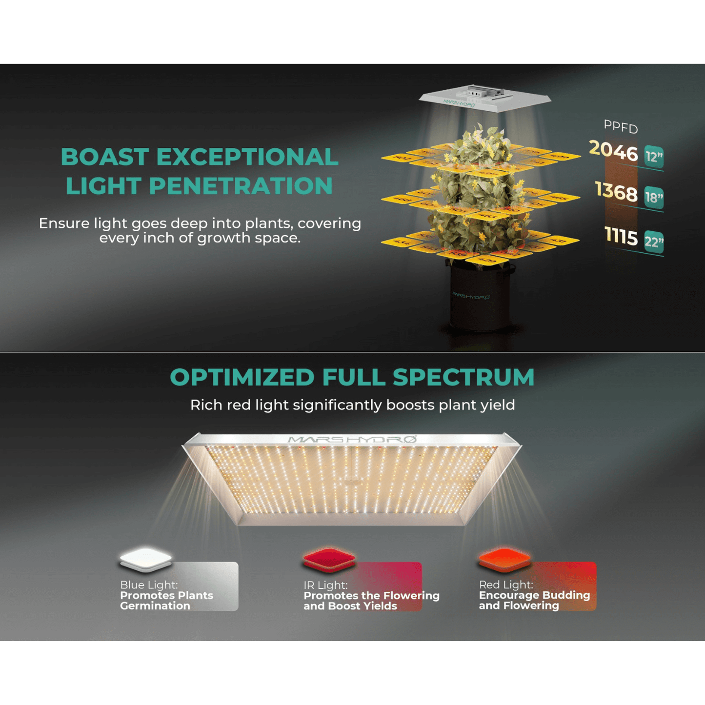 Mars Hydro TS 3000 450W Full Spectrum LED Grow Light