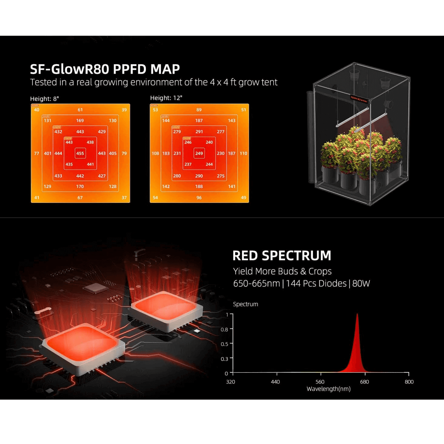 Spider Farmer GlowR80 80W 660nm Supplemental Deep Red LED Grow Light SPIDER-SF-GlowR80 Grow Lights