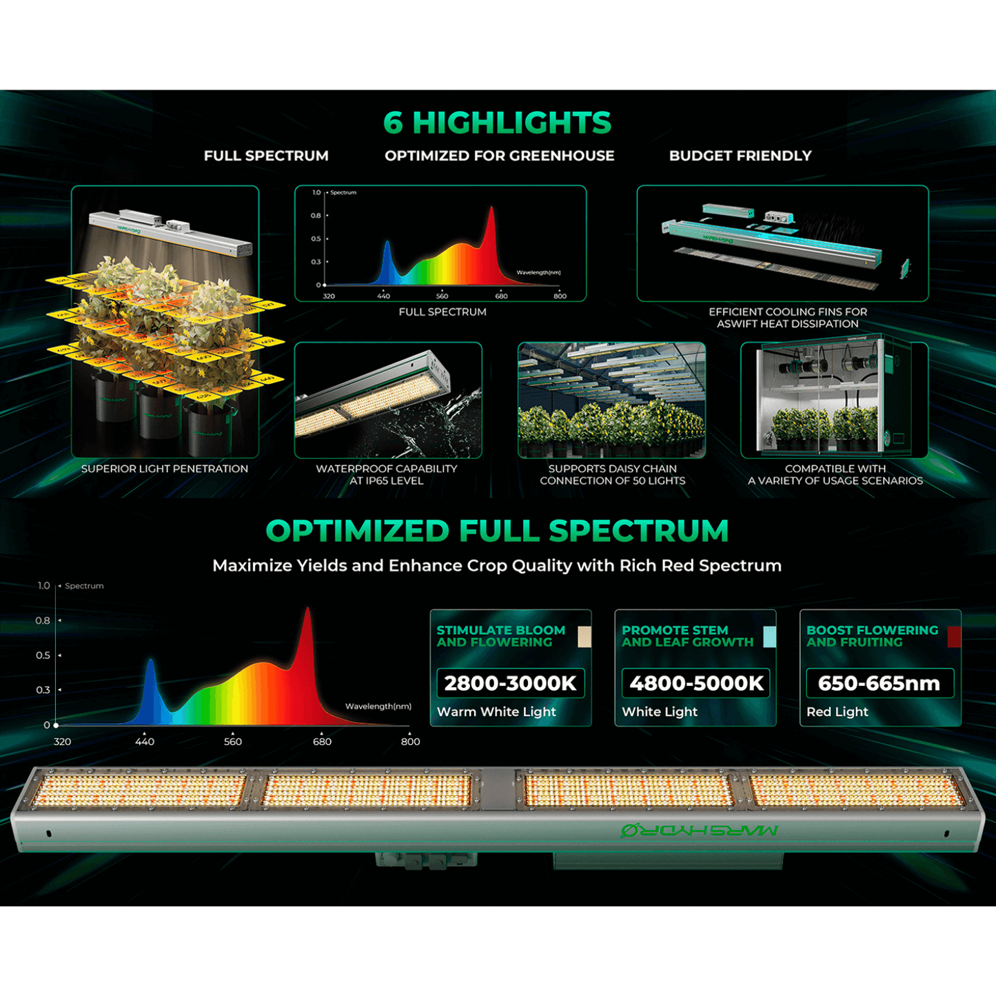 Mars Hydro SP 3000 300W Samsung LM301B LED Grow Light