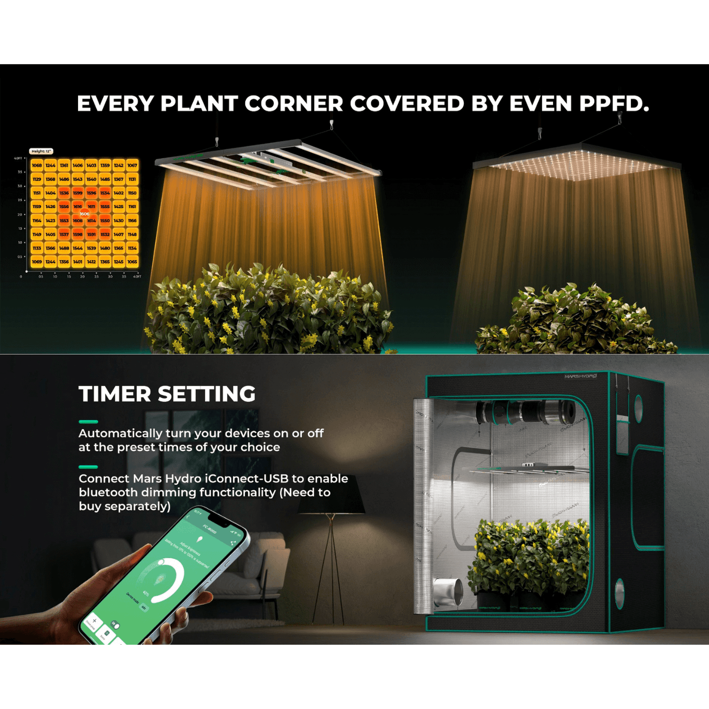 Mars Hydro FC8000-EVO 800W Smart Grow System Samsung LM301H LED Grow Light