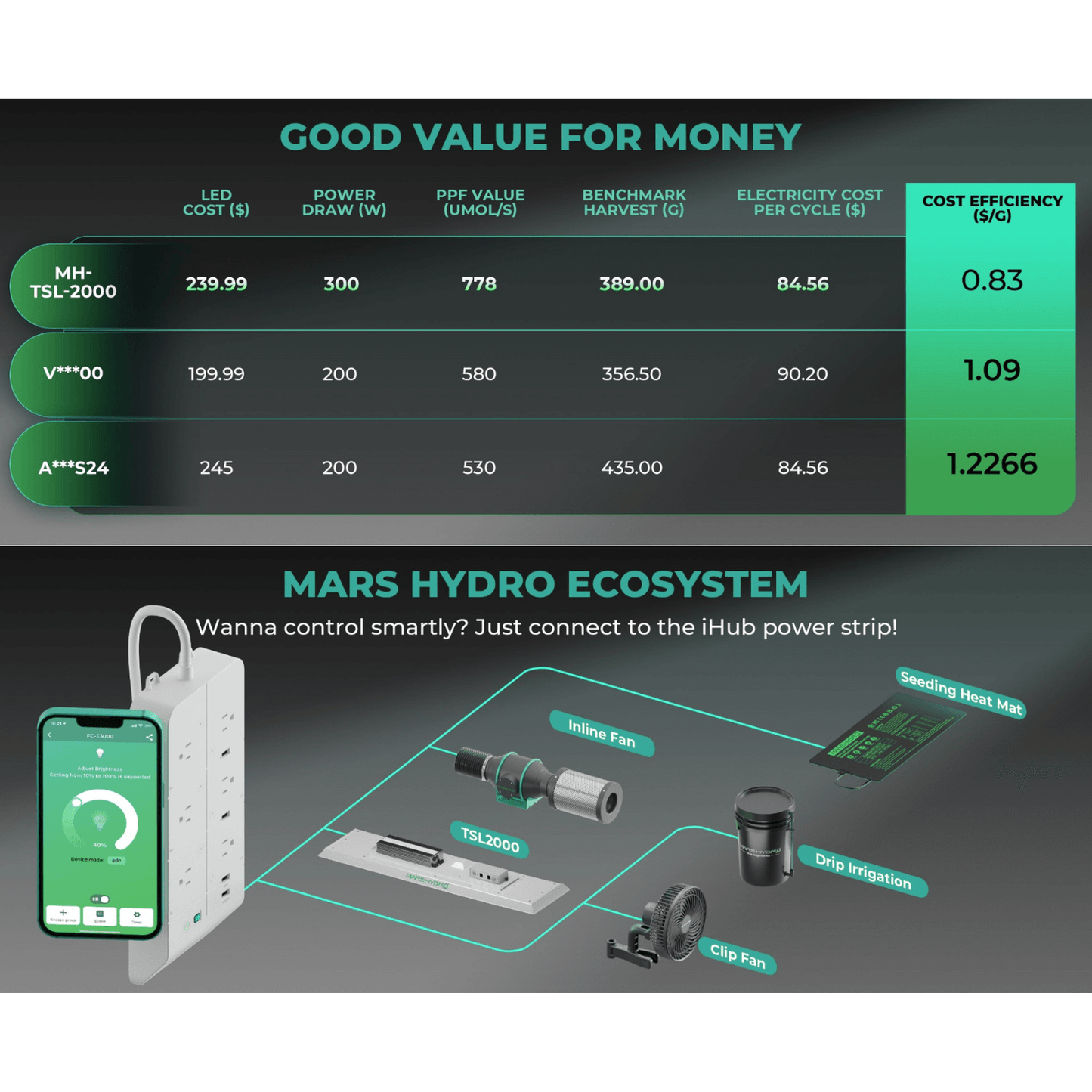 Mars Hydro TSL 2000 300W Dimmable Full Spectrum LED Grow Light