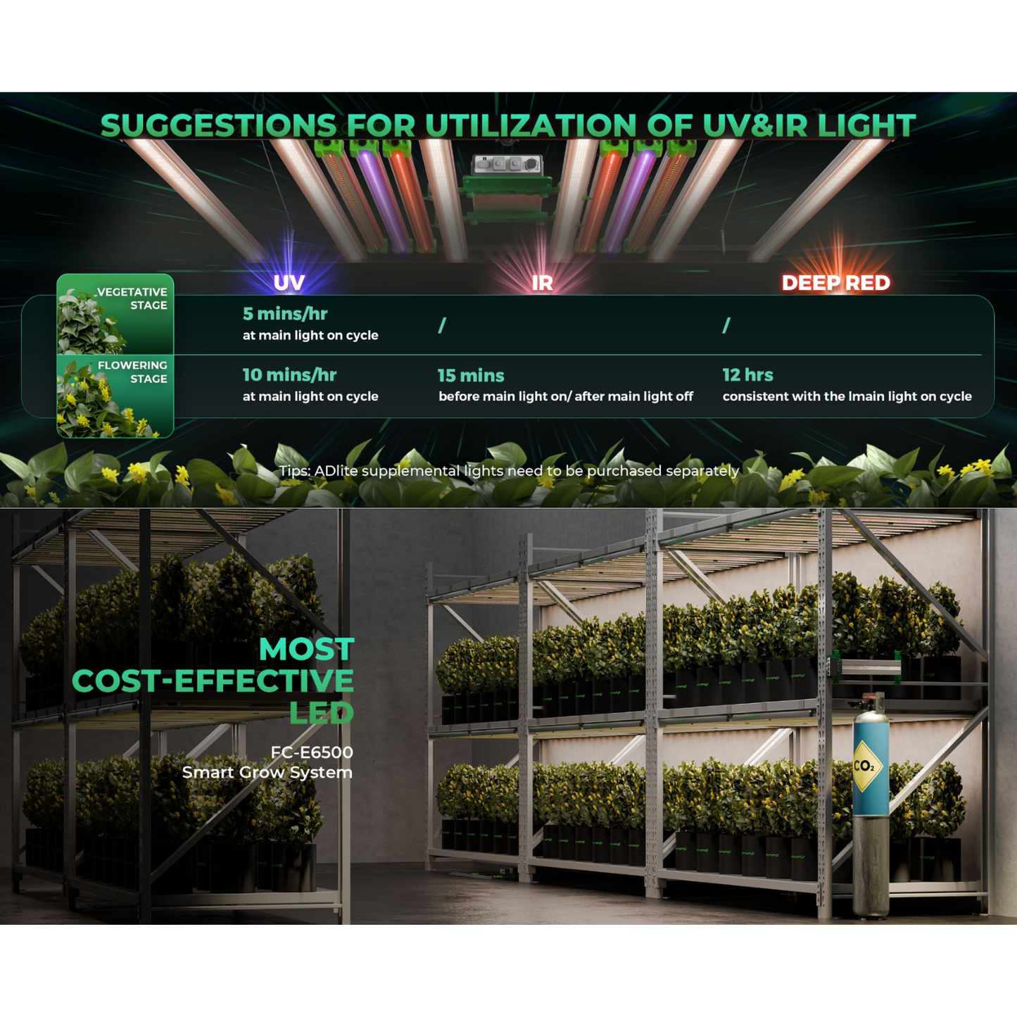 Mars Hydro FC-E6500 730W Bridgelux Commercial LED Grow Light