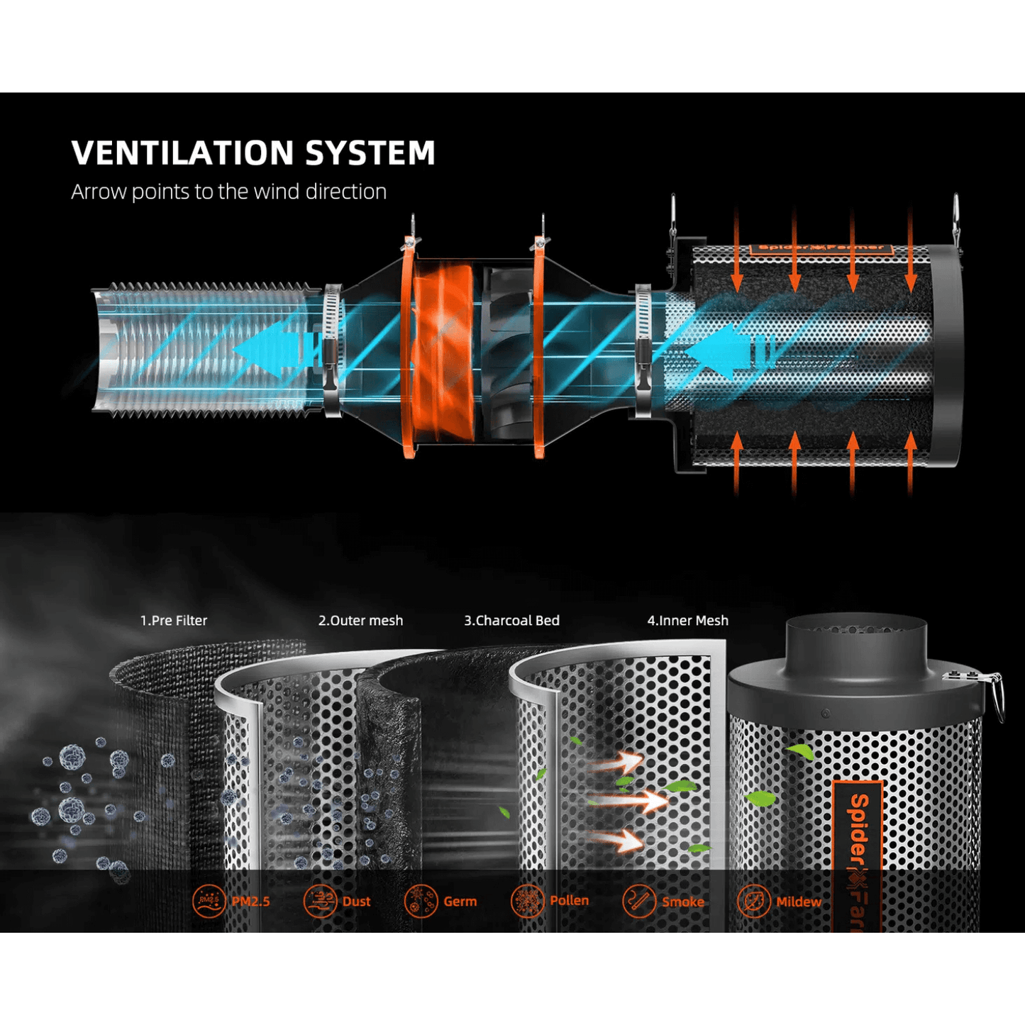 Spider Farmer Ventilation Kit 4" Inline Duct Fan with Temperature Humidity Controller