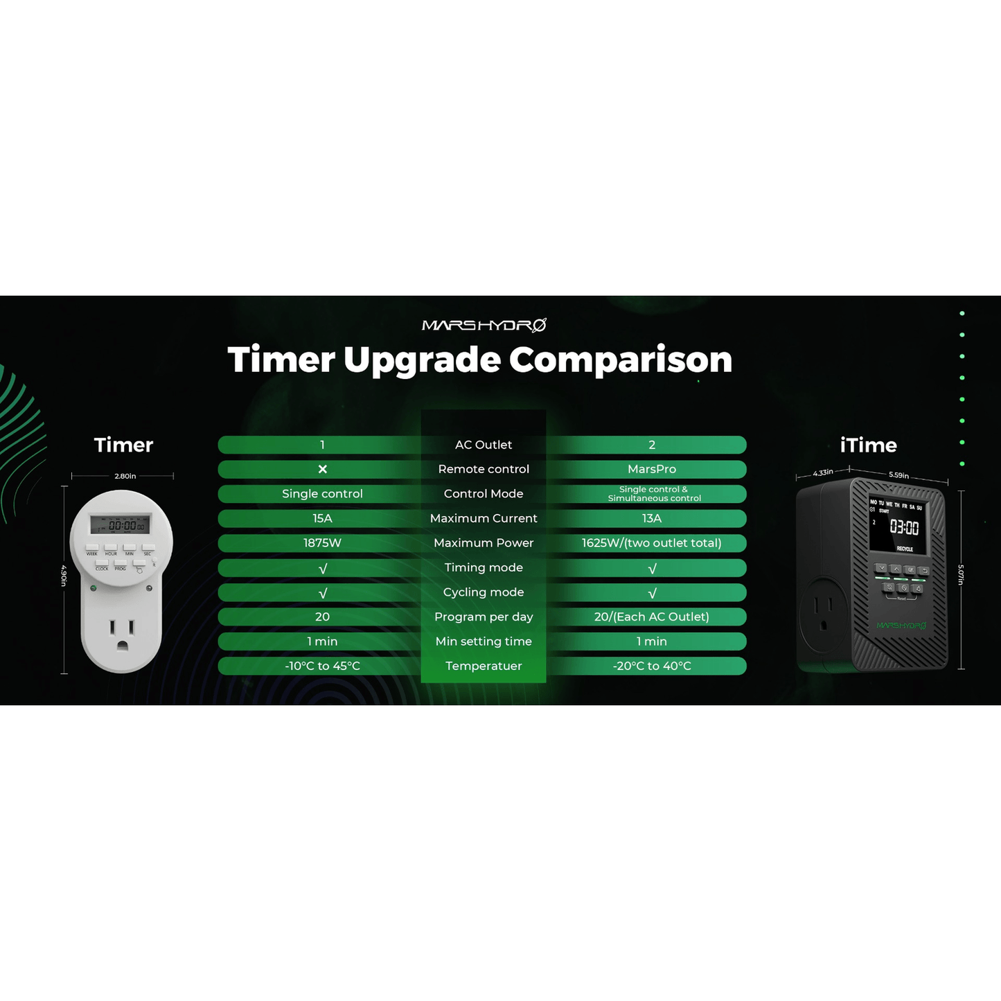 Mars Hydro iTime 2-in-1 Dual Outlet Smart Timer w/ App Control product image 13
