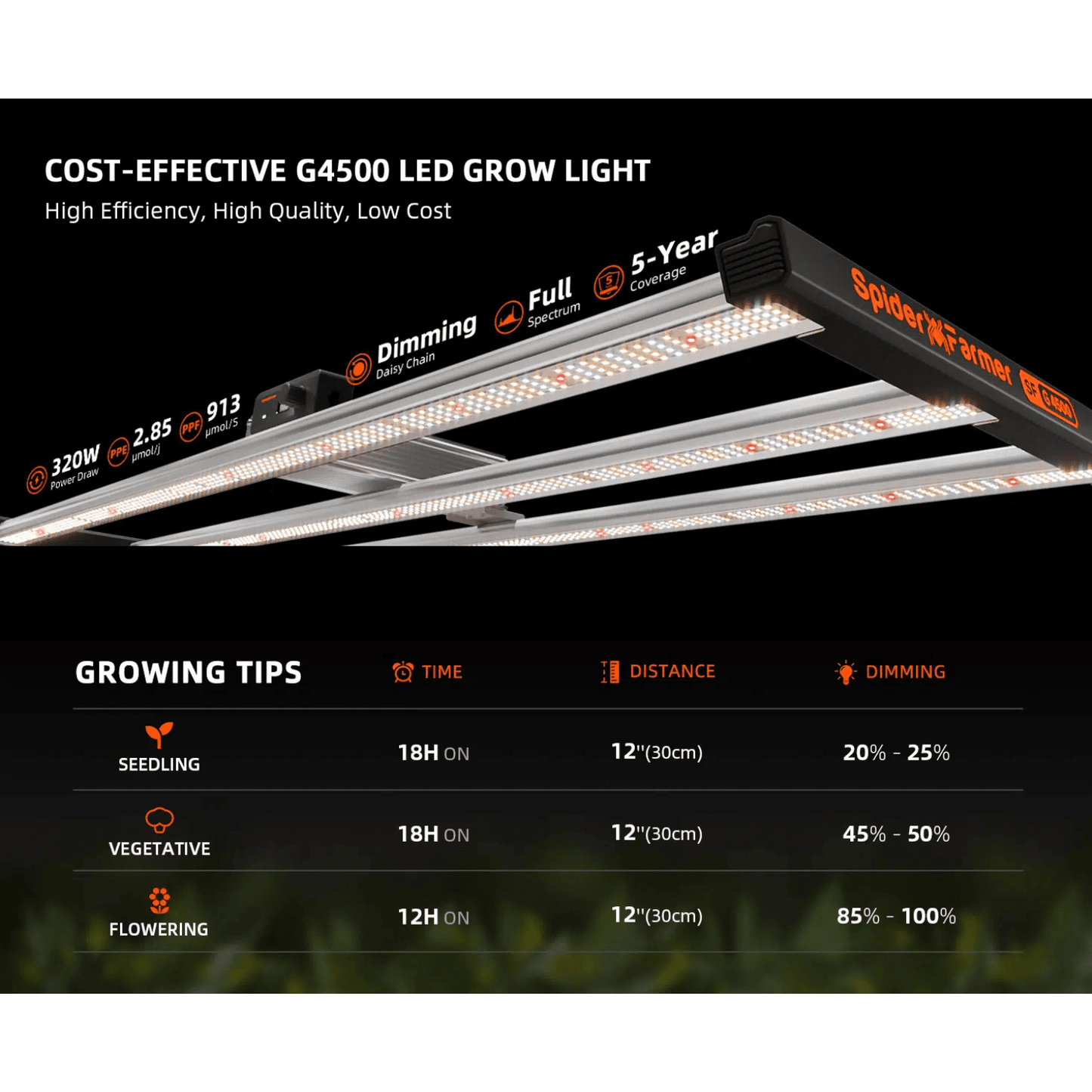 Spider Farmer G4500 450W Dimmable Full Spectrum LED Grow Light