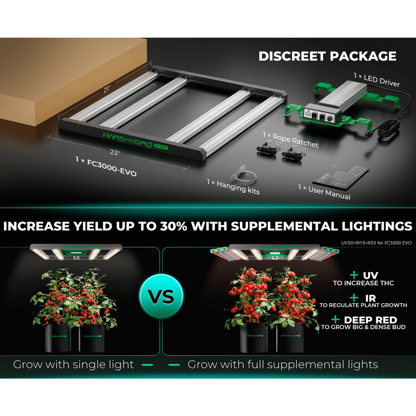 Mars Hydro FC3000-EVO 300W Smart Grow System Samsung LM301H LED Grow Light