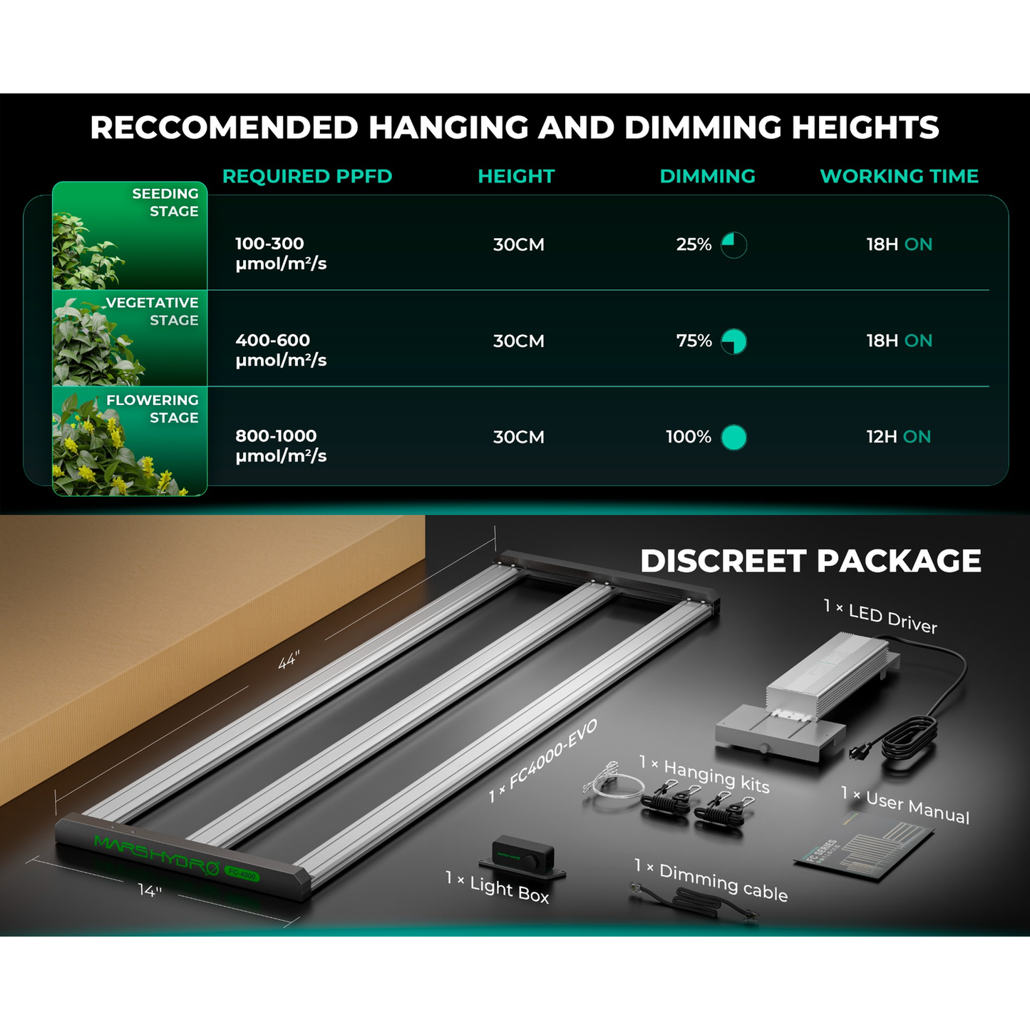 Mars Hydro FC4000-EVO 320W Smart Grow System Samsung LM301H LED Light product image 14