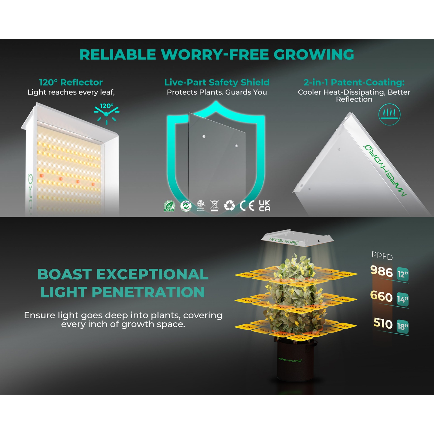 Mars Hydro TS 600 100W Full Spectrum LED Grow Light product image 15