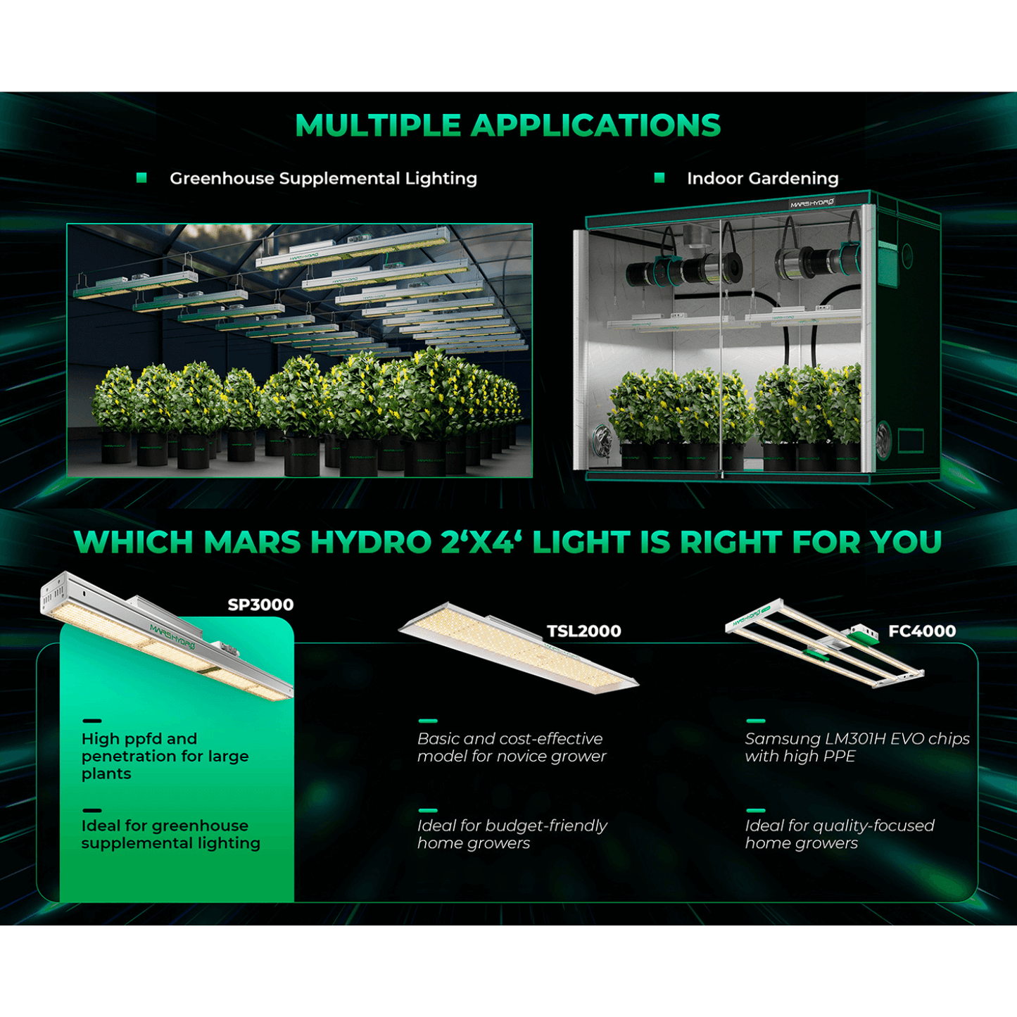 Mars Hydro SP 3000 300W Samsung LM301B LED Grow Light