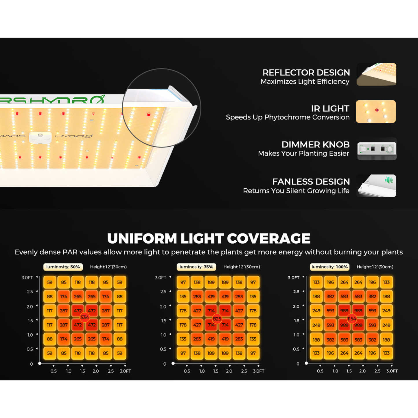 Mars Hydro TS 1000 LED Grow Light + 2.3' x 2.3' Grow Tent + Inline Fan Combo with Speed Controller