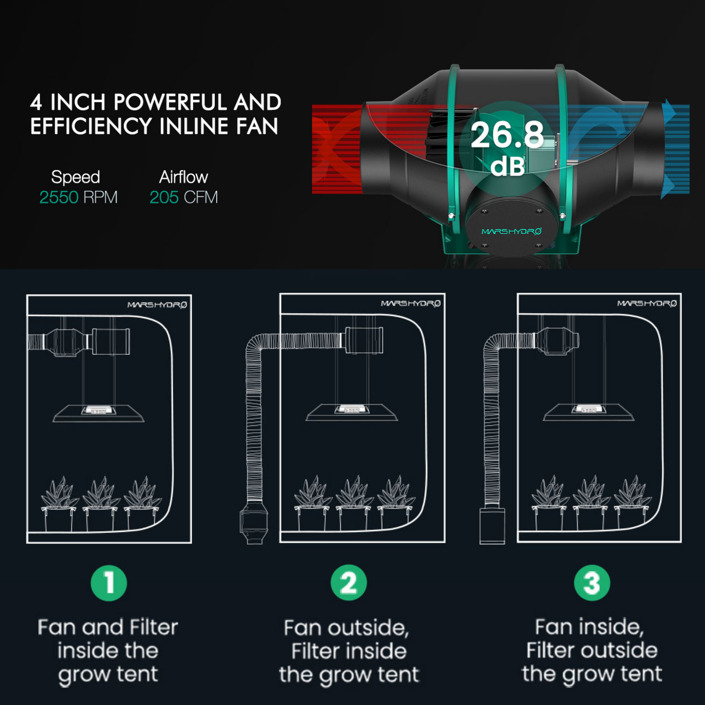 Mars Hydro SP 3000 LED Grow Light + 2' x 4' Grow Tent + Inline Fan Combo with Speed Controller