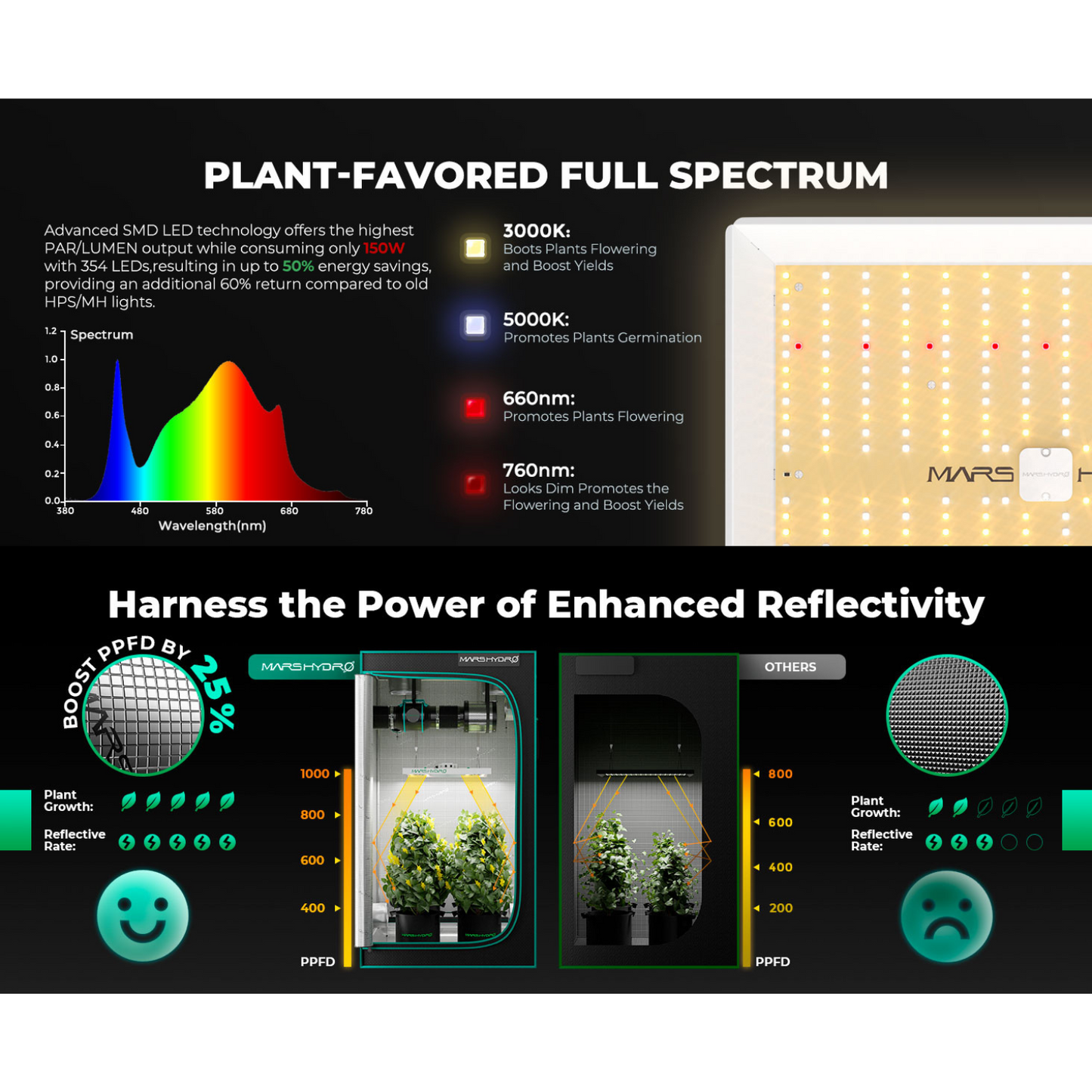 Mars Hydro TS 1000 LED Grow Light + 2.3' x 2.3' Grow Tent + Inline Fan Combo with Speed Controller