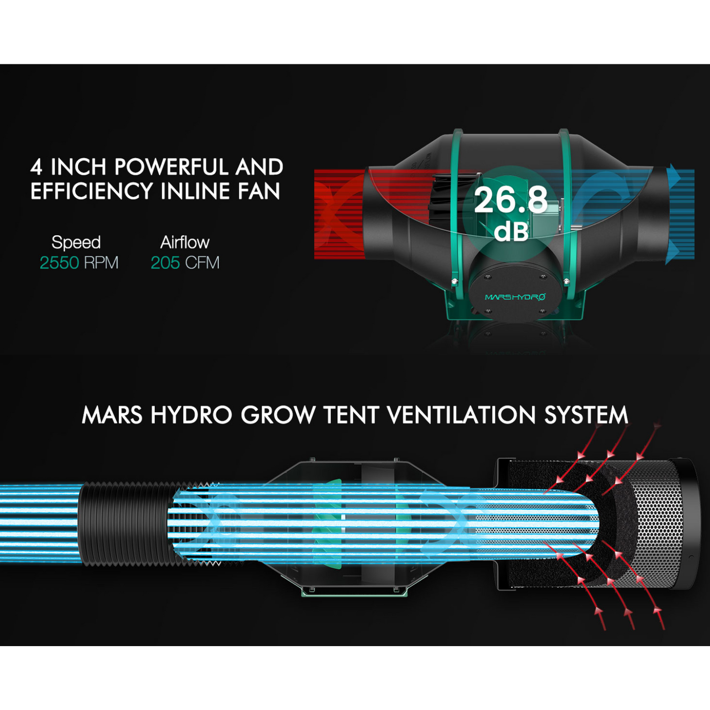 Mars Hydro TS 1000 LED Grow Light + 2.3' x 2.3' Grow Tent + Inline Fan Combo with Speed Controller