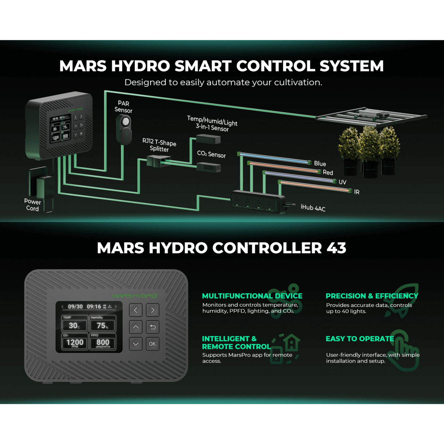Mars Hydro Controller 43 Smart Control System, showcasing functions for indoor plant growth automation.
