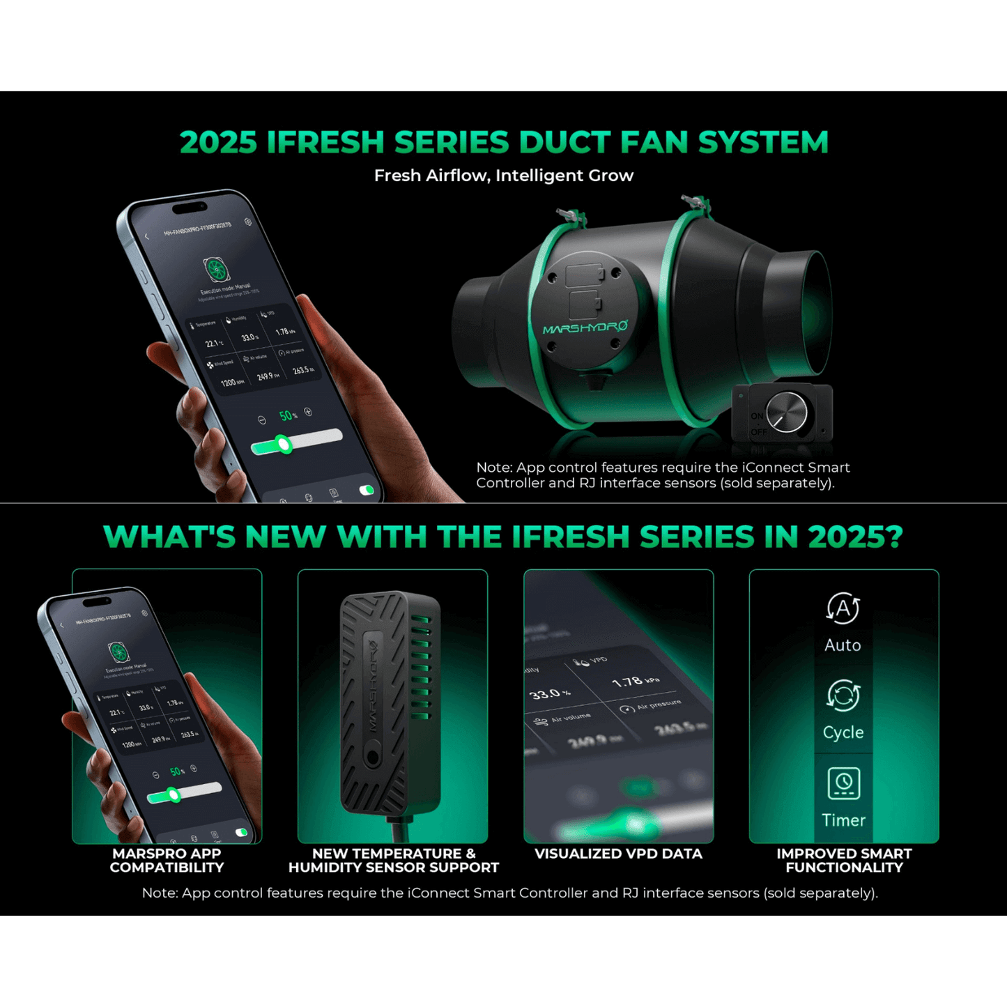 2025 iFresh Series Duct Fan System showcasing smart app control features and enhanced airflow options for optimal indoor growth.