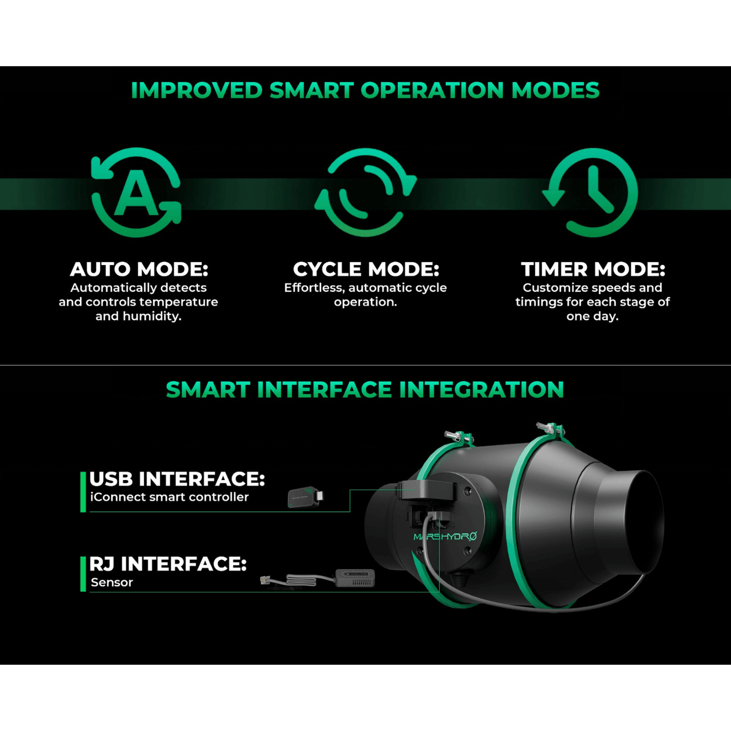 Mars Hydro iConnect Smart Controller with modes: Auto, Cycle, Timer for optimal temperature and humidity control.