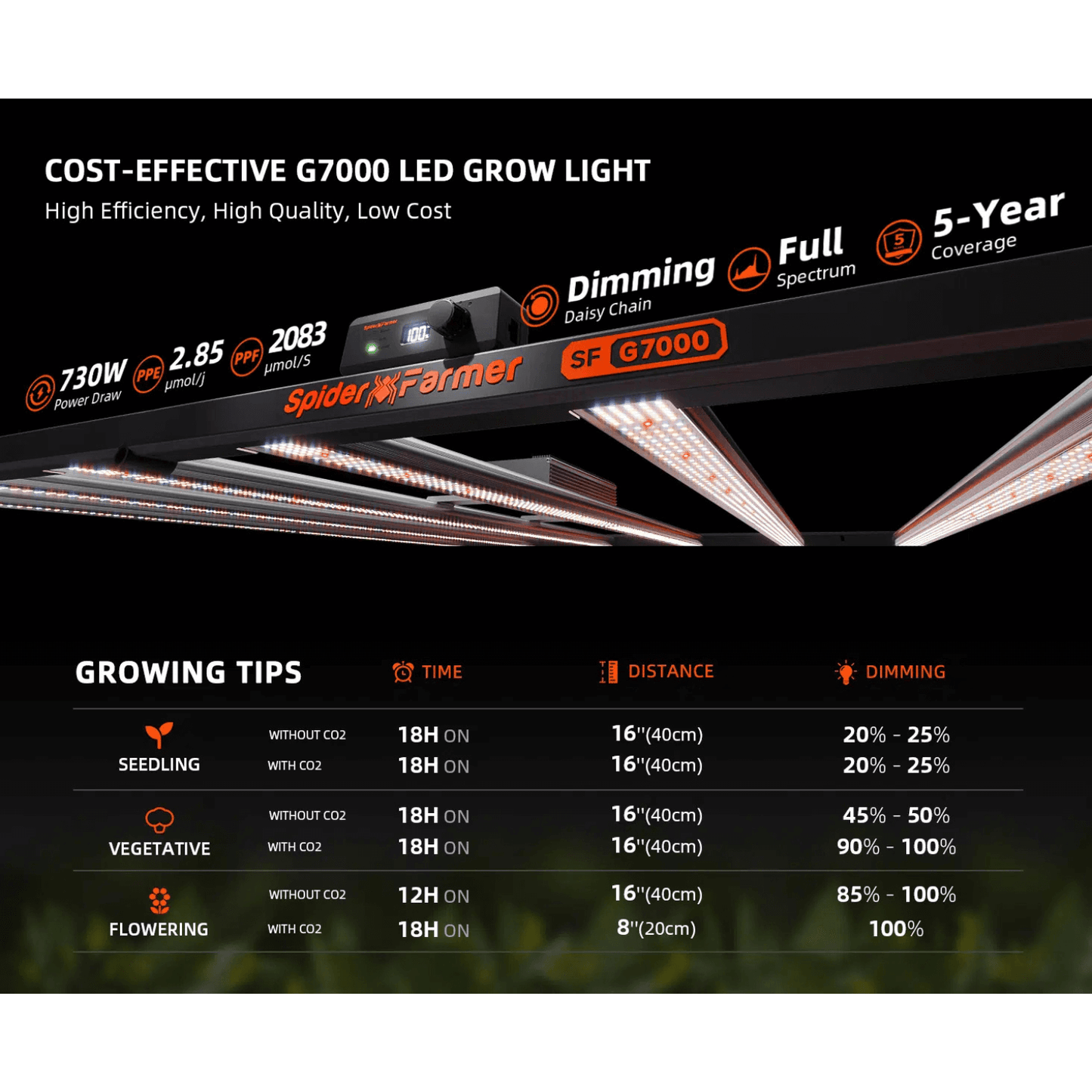 Spider Farmer G7000 730W LED grow light features, growing tips, and dimming options for optimal plant growth.