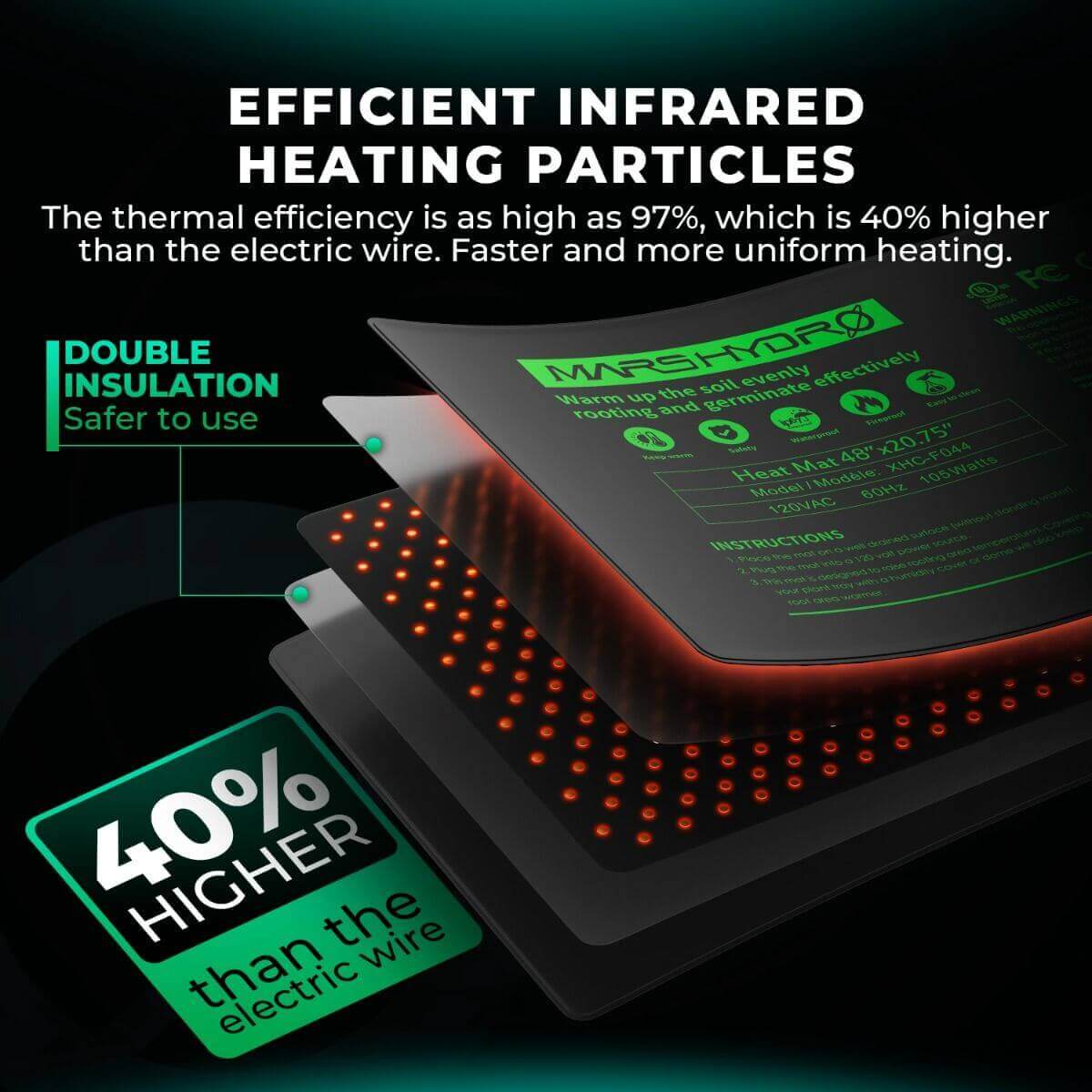 Mars Hydro seedling heat mat showing efficient infrared heating particles and double insulation features.