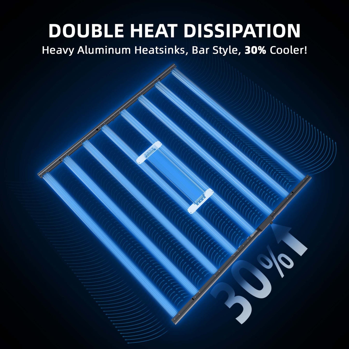 Spider Farmer G1000W LED grow light showcasing double heat dissipation and aluminum heatsinks, 30% cooler operation.