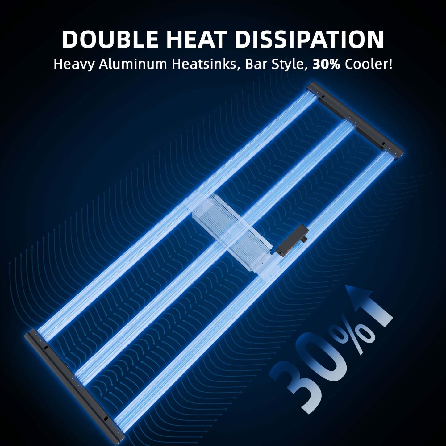 Illustration of heavy aluminum heatsinks demonstrating double heat dissipation for improved cooling efficiency in LED lights.
