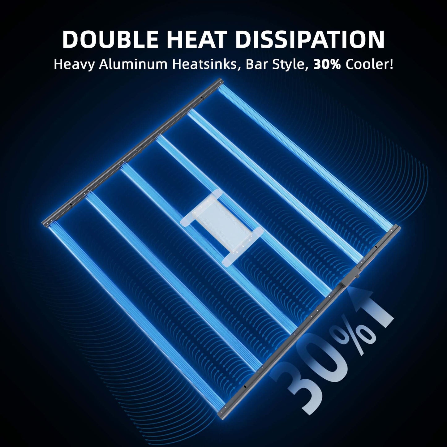 Illustration of double heat dissipation with heavy aluminum heatsinks, showcasing a bar style design 30% cooler.