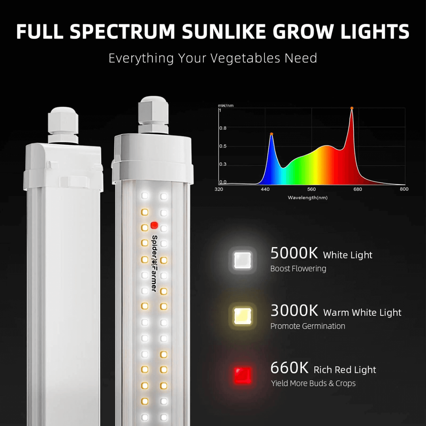 Spider Farmer Glow80 LED Grow Light with full spectrum sunlike light bars and wavelength chart for optimal plant growth.