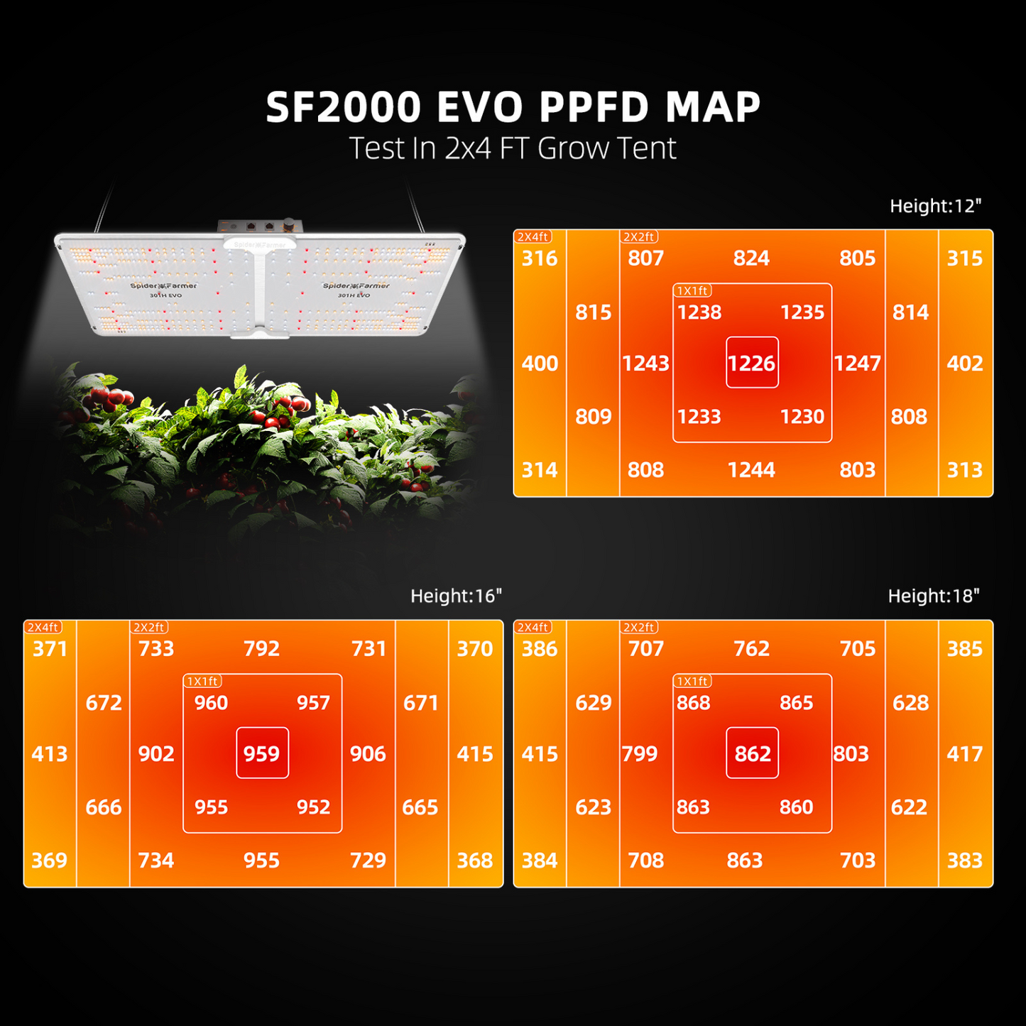 Spider Farmer SF2000 LED Grow Light + 2' x 4' Grow Tent + Inline Fan Combo with Temperature and Humidity Controller