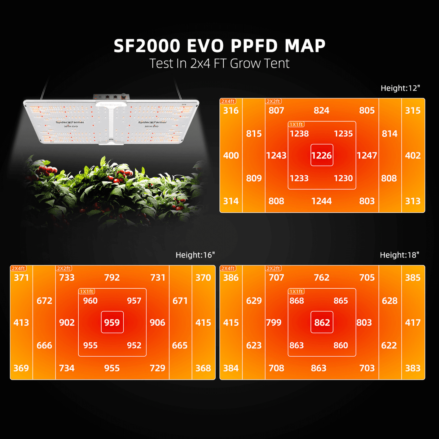 Spider Farmer SF2000 LED Grow Light + 2' x 4' Grow Tent + Inline Fan Combo with Speed Controller