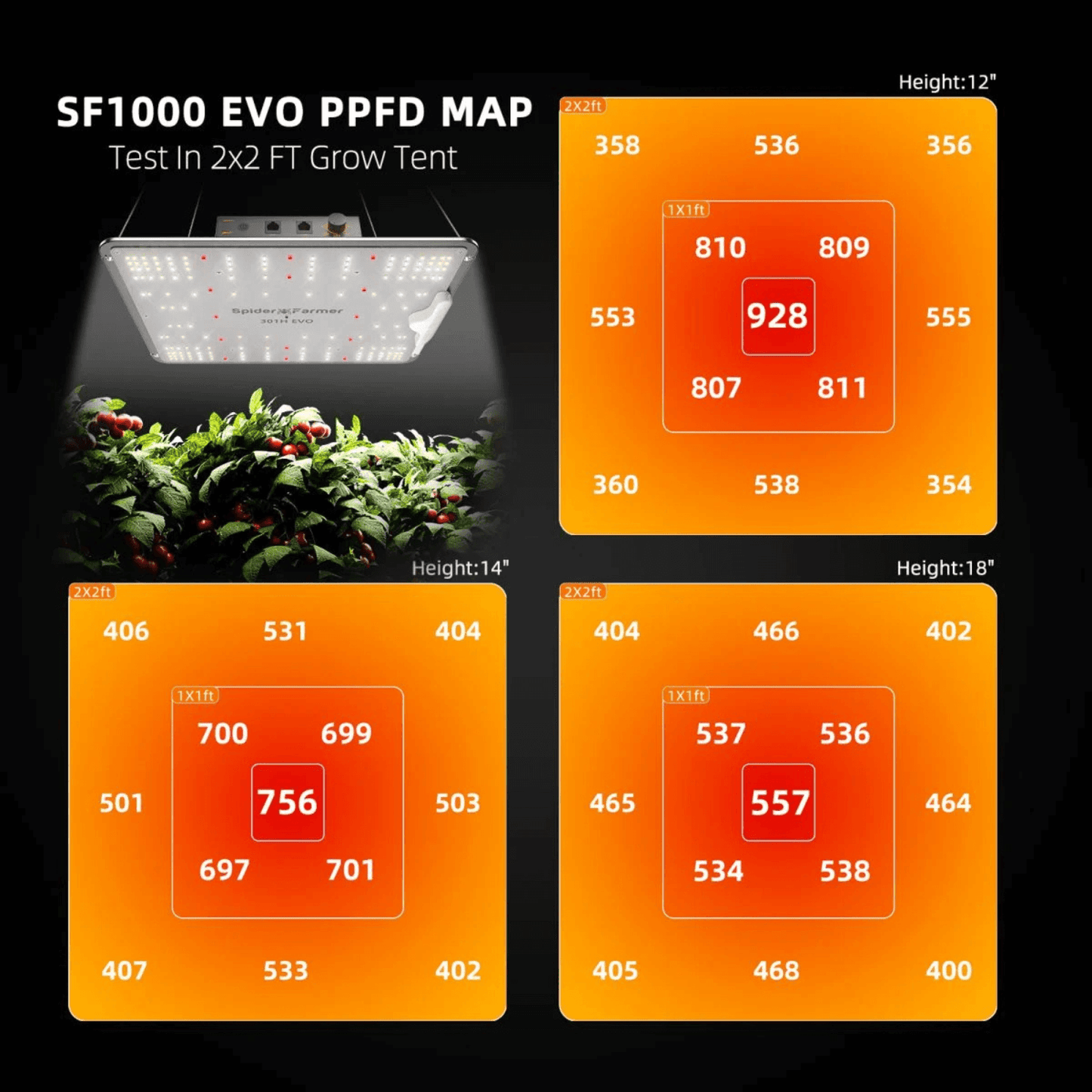 Spider Farmer SF1000 LED Grow Light + 2' x 2' Grow Tent + Inline Fan Combo with Temperature and Humidity Controller