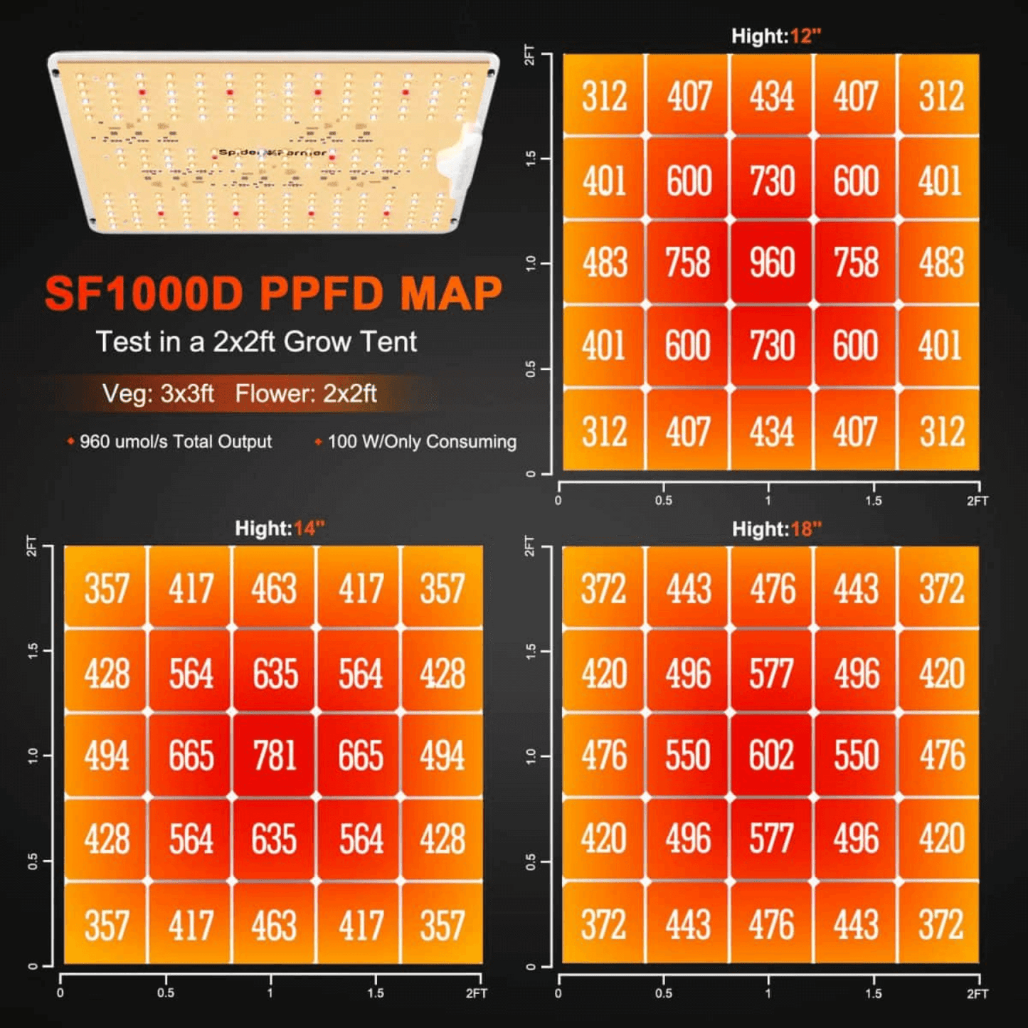 Spider Farmer SF1000D LED Grow Light + 2' x 2' Grow Tent + Inline Fan Combo with Speed Controller