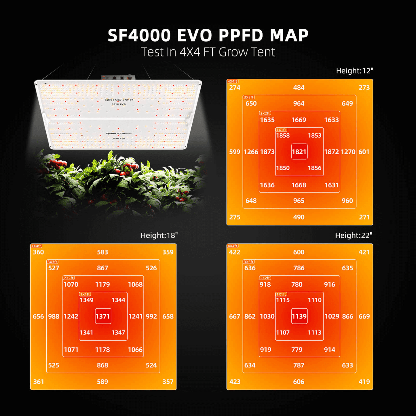 Spider Farmer SF4000 LED Grow Light + 4' x 4' Grow Tent + Inline Fan Combo with Speed Controller