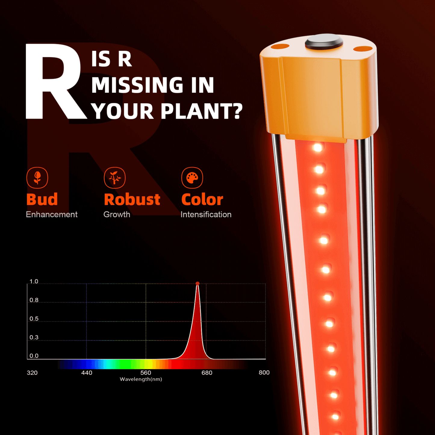 "Spider Farmer R60 660nm deep red LED grow light bar for enhanced bud growth and color intensification with spectral graph"