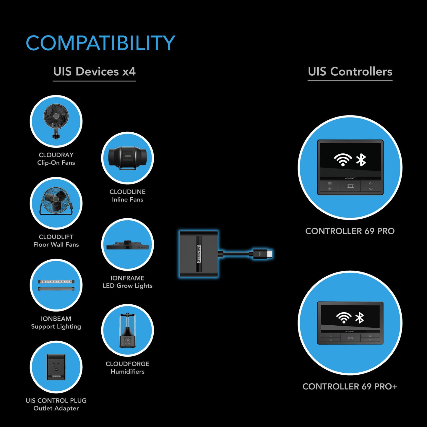 AC Infinity UIS Splitter Hub 4-Port Adapter Dongle Shared Programming product image 2